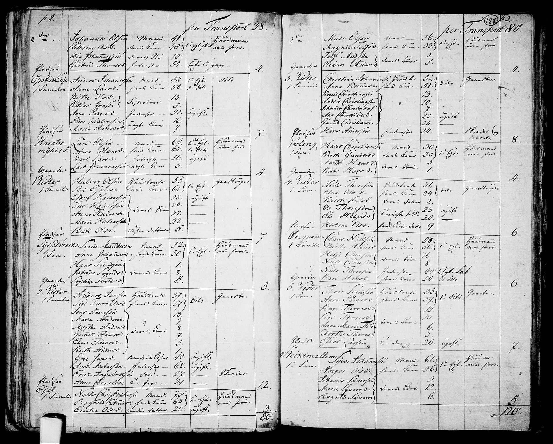 RA, 1801 census for 0130P Tune, 1801, p. 186b-187a