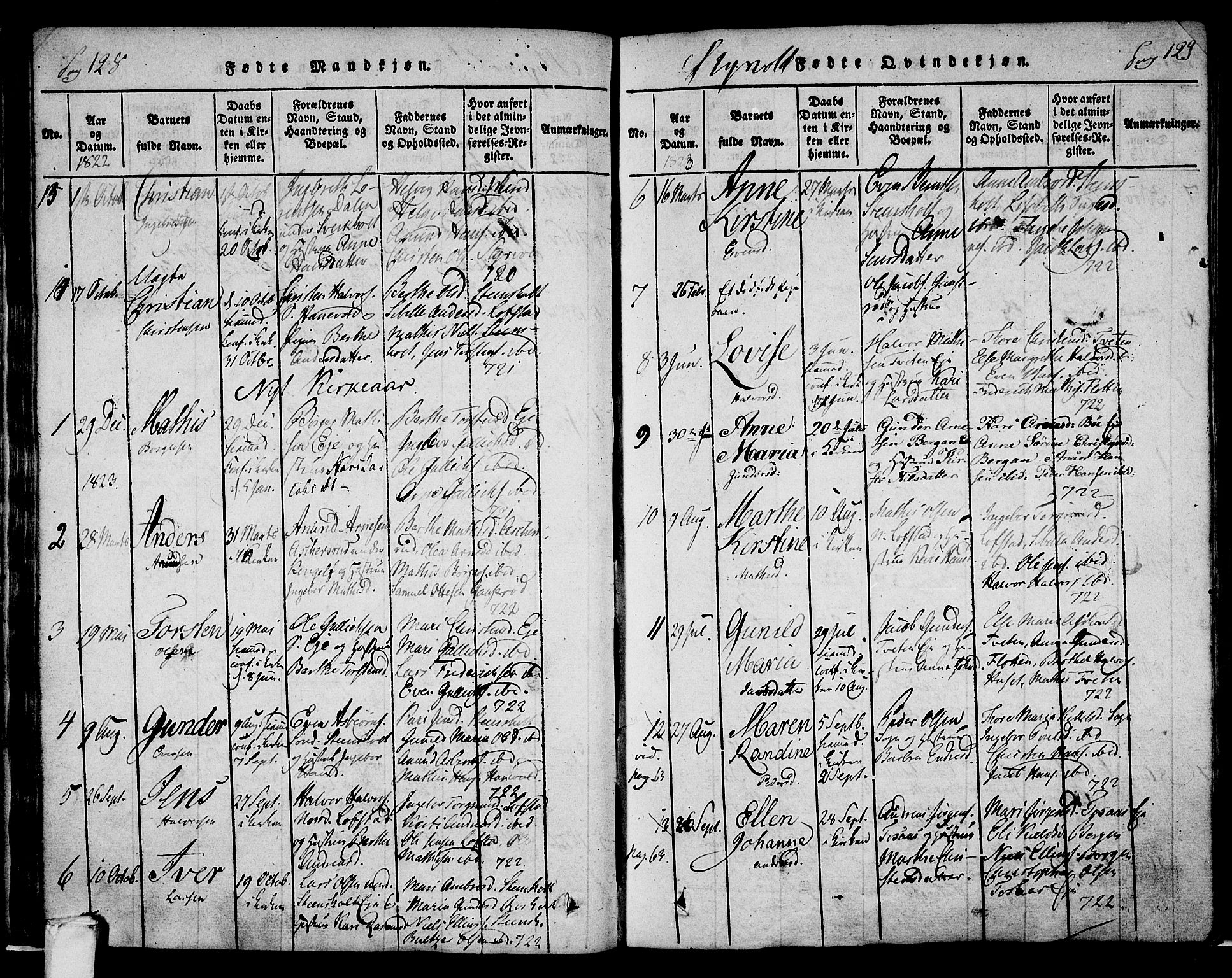 Lardal kirkebøker, AV/SAKO-A-350/F/Fa/L0005: Parish register (official) no. I 5, 1814-1835, p. 128-129