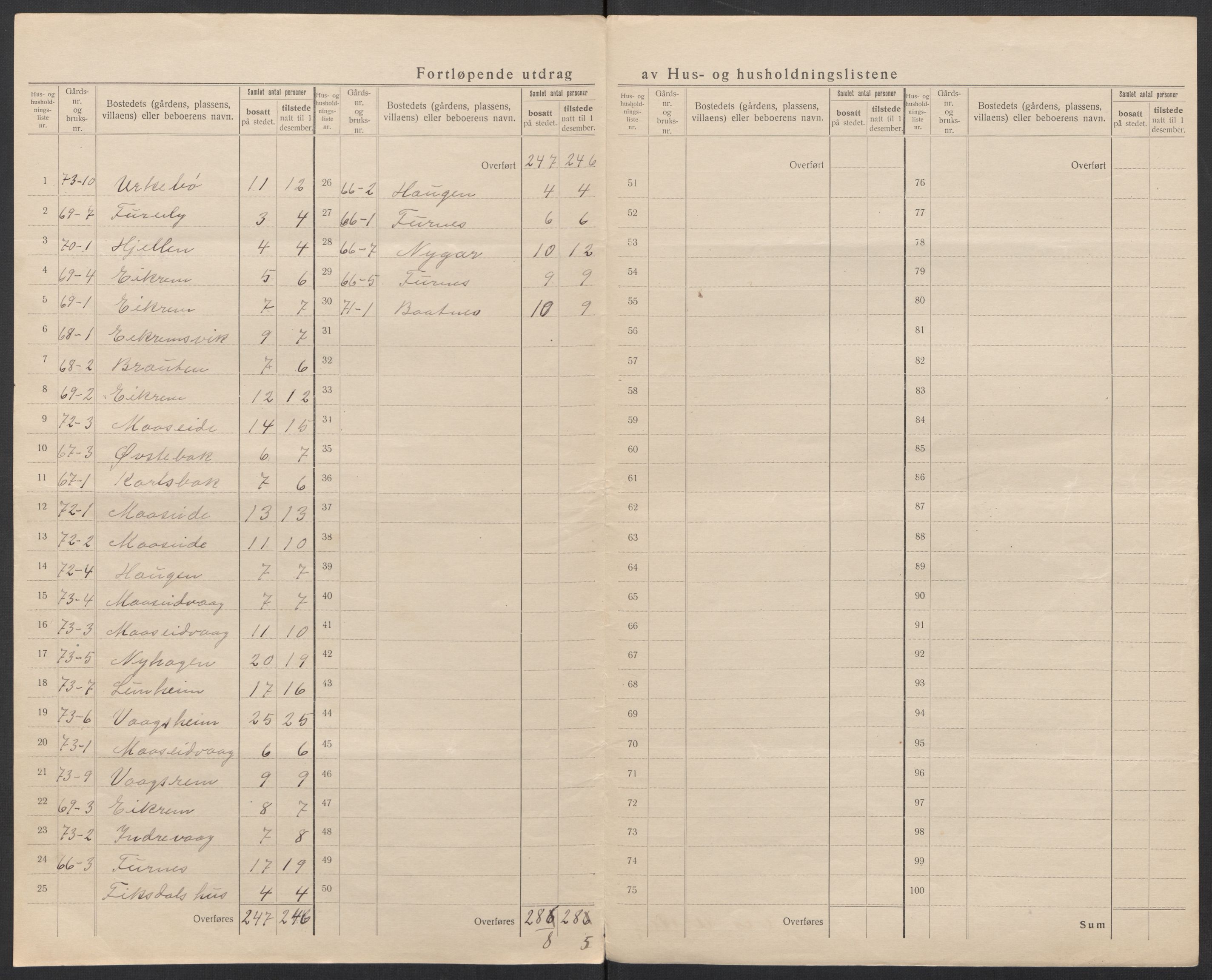 SAT, 1920 census for Borgund, 1920, p. 54