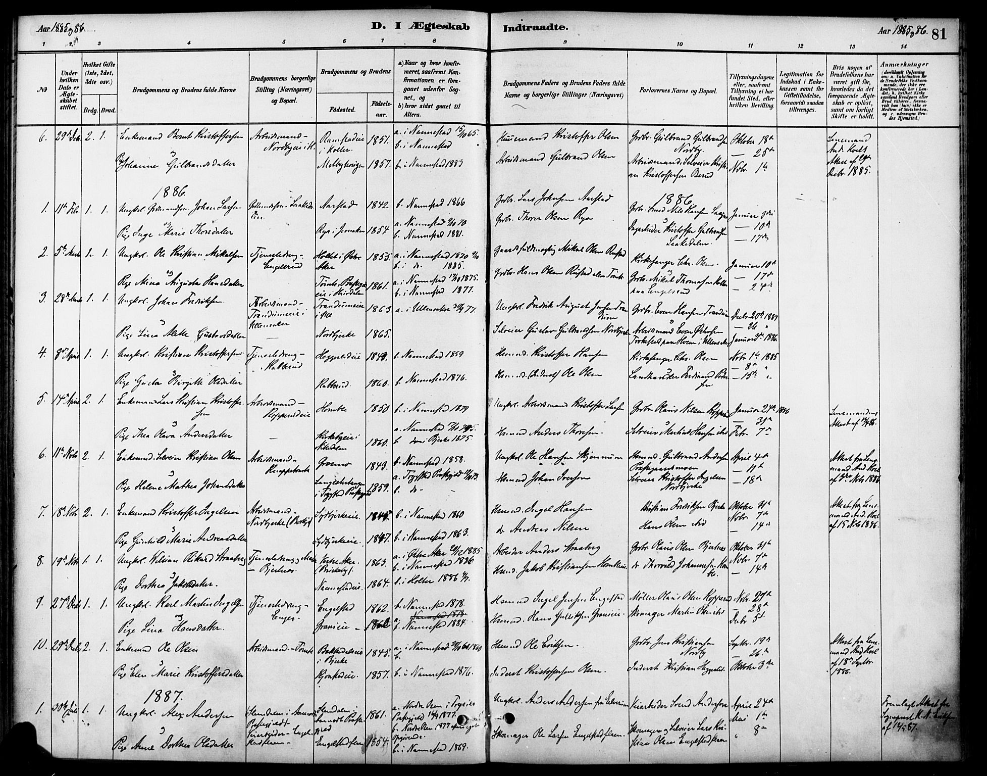 Nannestad prestekontor Kirkebøker, SAO/A-10414a/F/Fa/L0014: Parish register (official) no. I 14, 1881-1890, p. 81