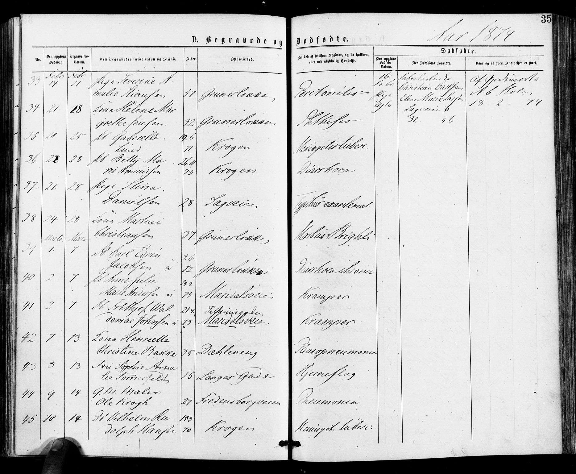 Gamle Aker prestekontor Kirkebøker, AV/SAO-A-10617a/F/L0004: Parish register (official) no. 4, 1872-1879, p. 35