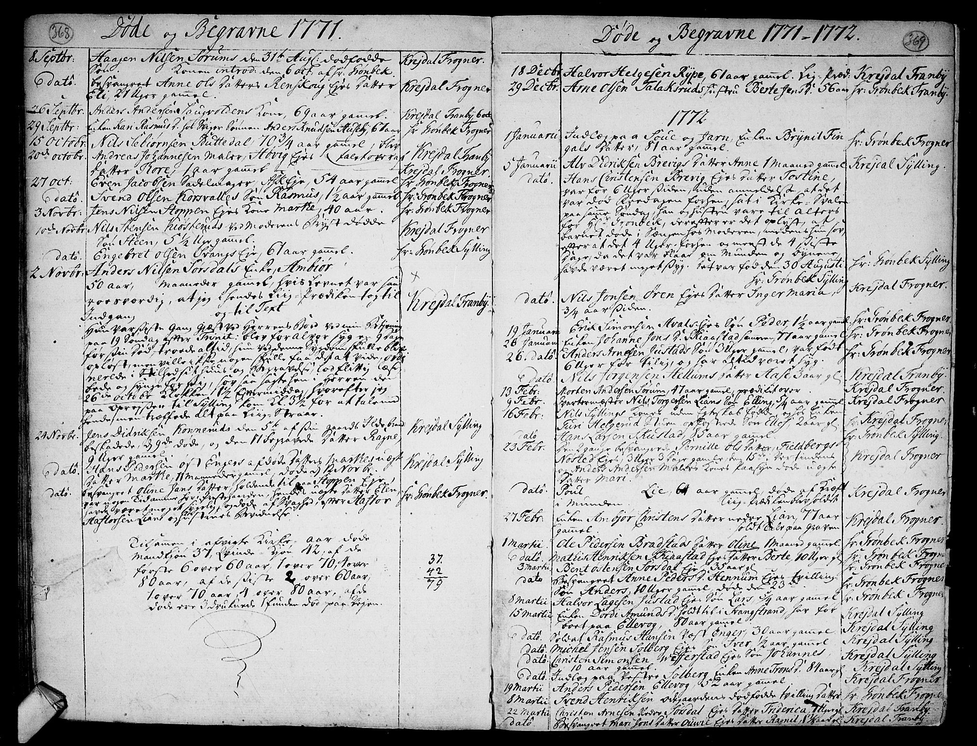 Lier kirkebøker, AV/SAKO-A-230/F/Fa/L0005: Parish register (official) no. I 5, 1764-1777, p. 368-369