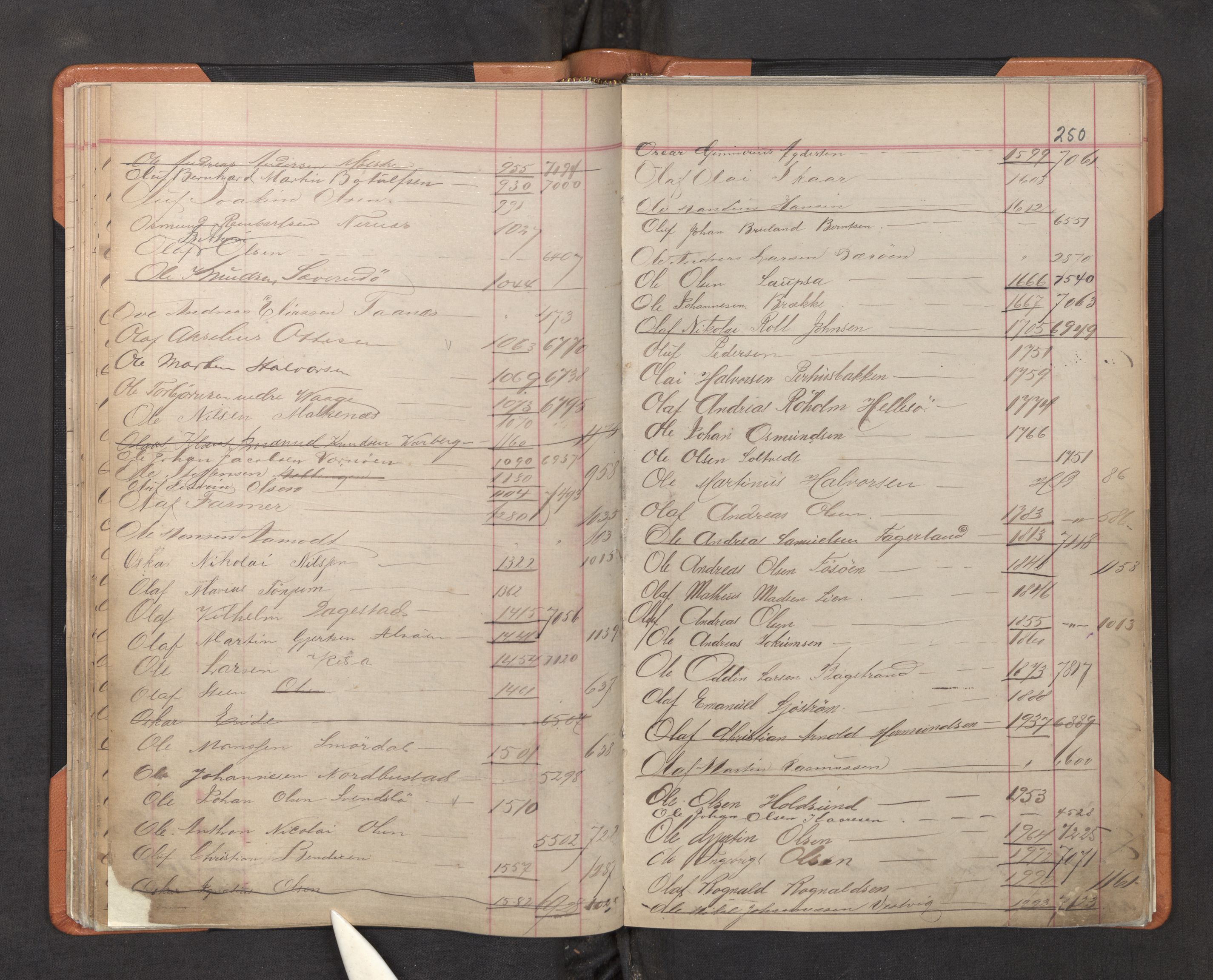 Innrulleringssjefen i Bergen, AV/SAB-A-100050/F/Fa/L0002: Register til annotasjons-hovedrulle for Bergen krets L - Å, 1869-1897