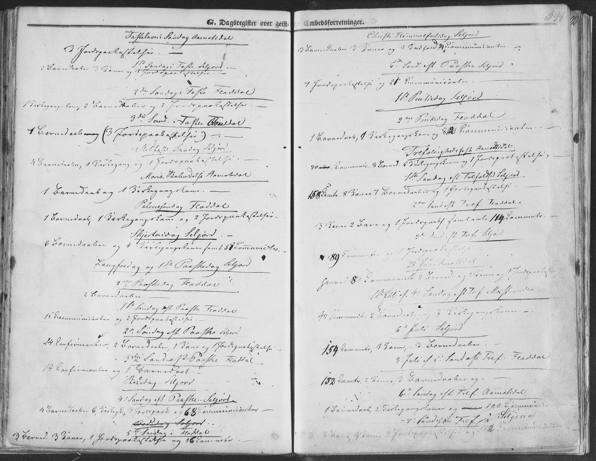 Seljord kirkebøker, AV/SAKO-A-20/F/Fa/L012b: Parish register (official) no. I 12B, 1850-1865, p. 599