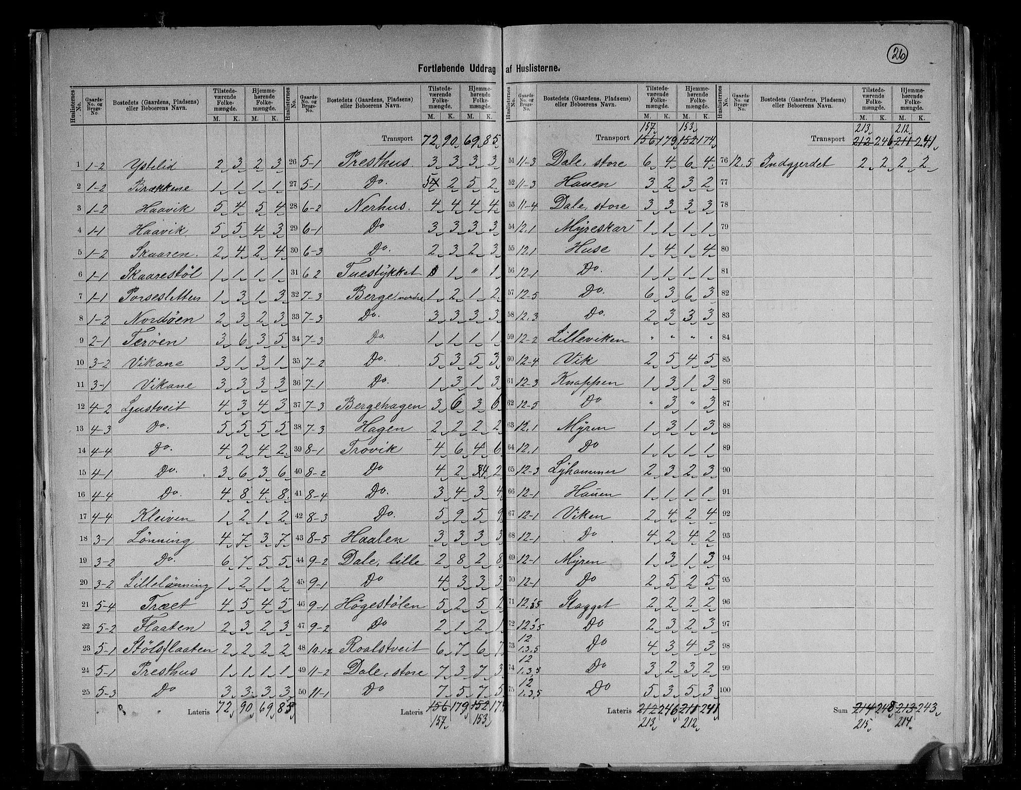 RA, 1891 census for 1224 Kvinnherad, 1891, p. 6