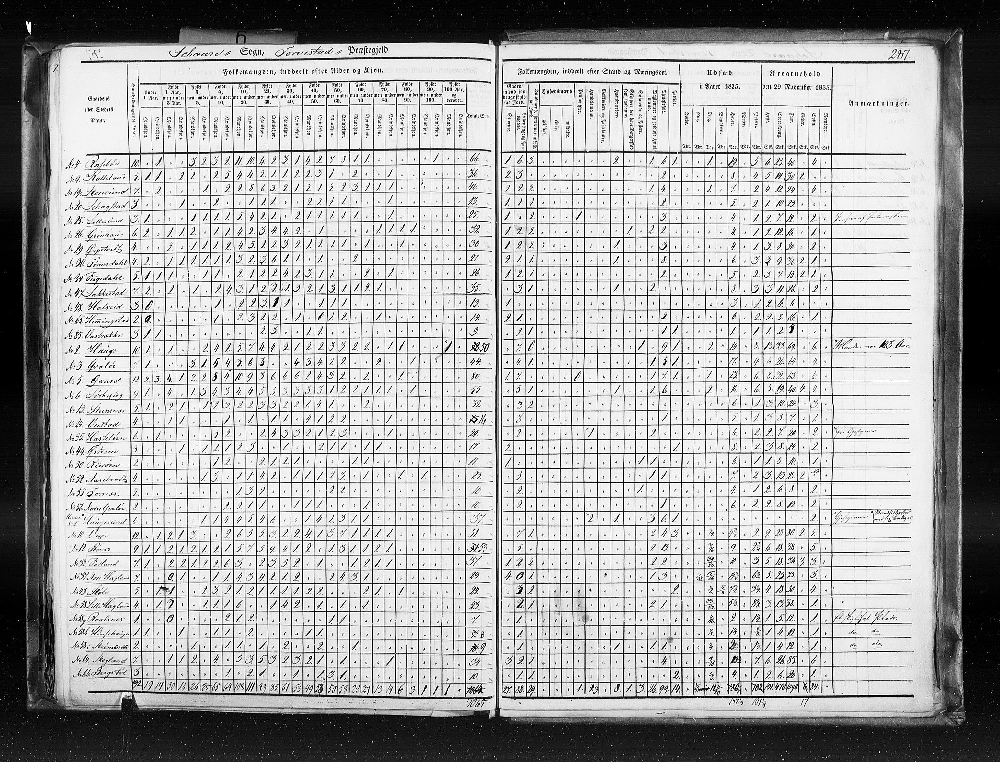 RA, Census 1835, vol. 6: Lister og Mandal amt og Stavanger amt, 1835, p. 287