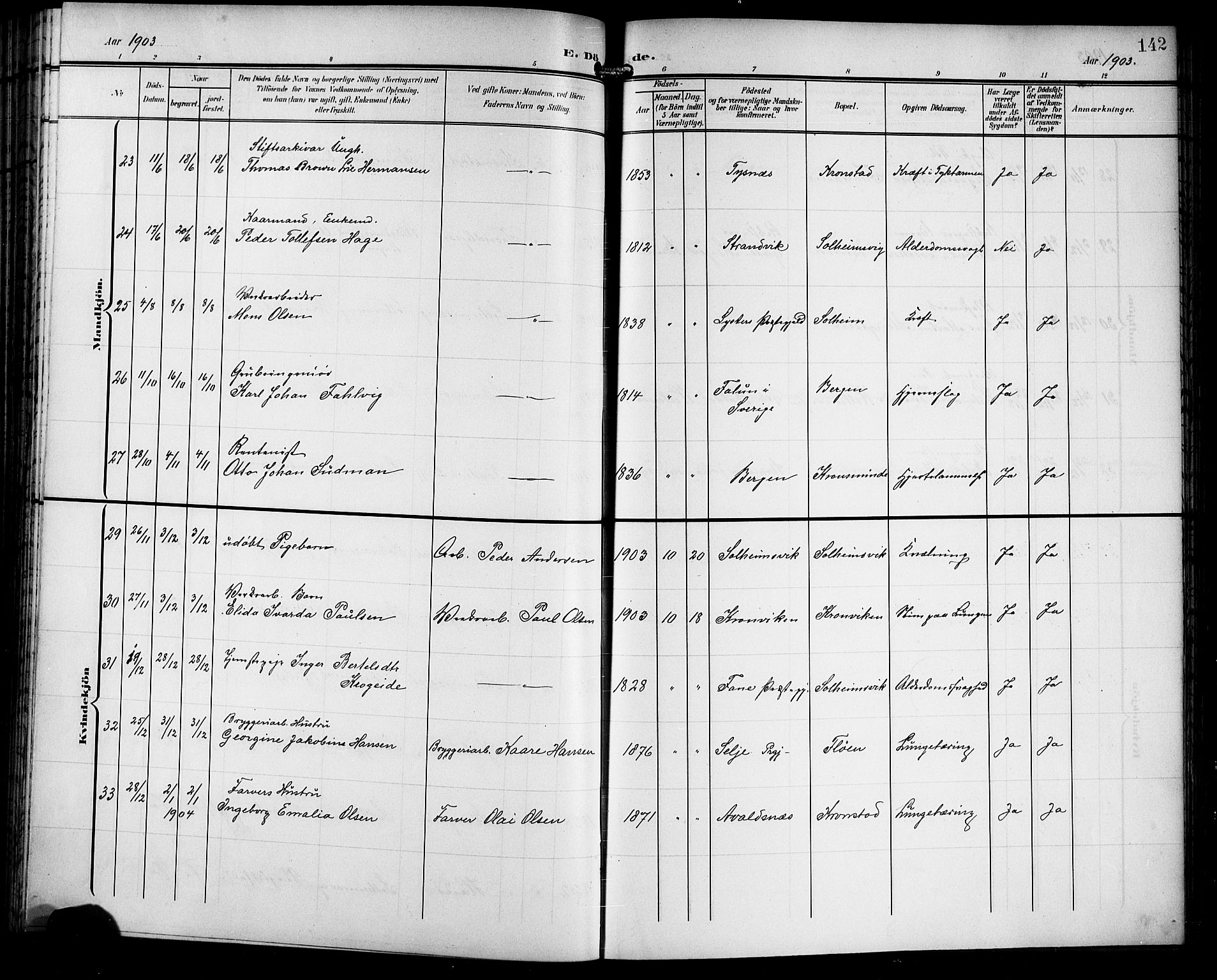 Årstad Sokneprestembete, AV/SAB-A-79301/H/Hab/L0018: Parish register (copy) no. C 1, 1902-1919, p. 142