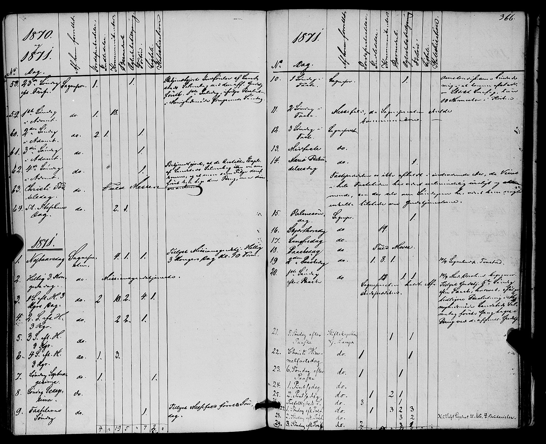 Kvæfjord sokneprestkontor, AV/SATØ-S-1323/G/Ga/Gaa/L0004kirke: Parish register (official) no. 4, 1857-1877, p. 366