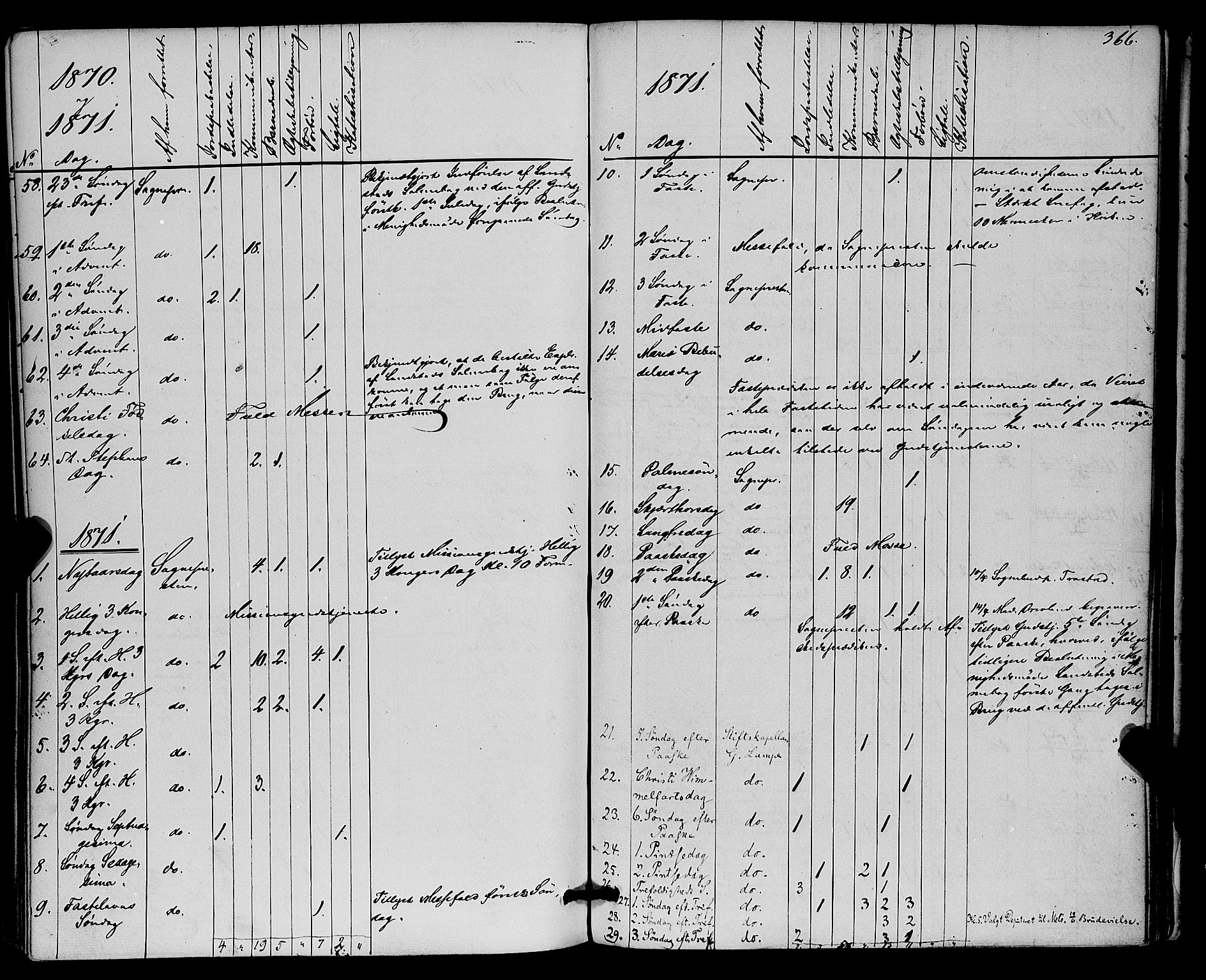 Kvæfjord sokneprestkontor, SATØ/S-1323/G/Ga/Gaa/L0004kirke: Parish register (official) no. 4, 1857-1877, p. 366