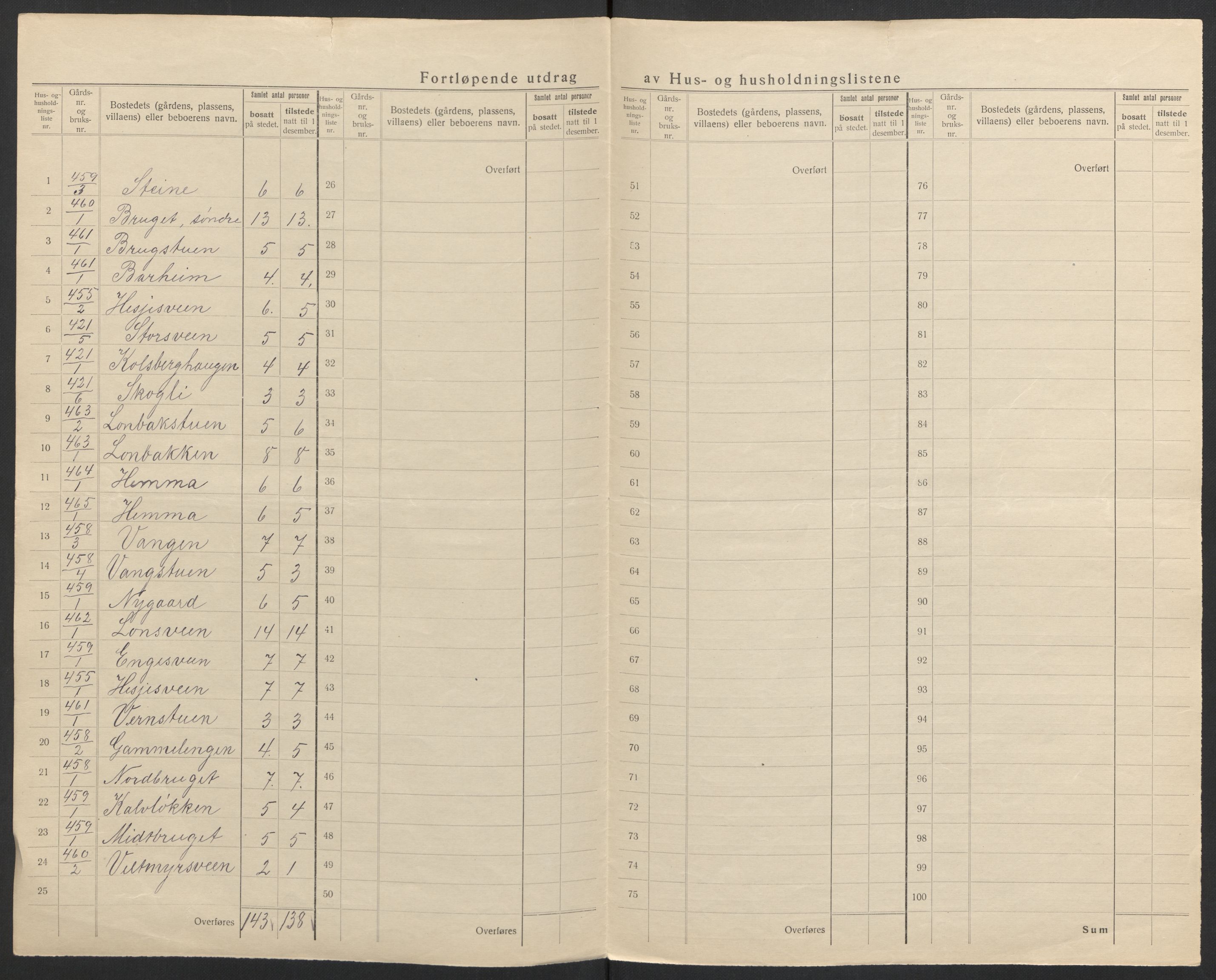 SAH, 1920 census for Ringsaker, 1920, p. 79