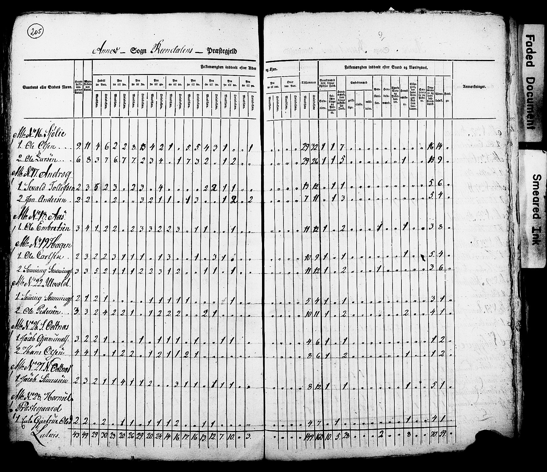 , Census 1825 for Rendalen, 1825, p. 10