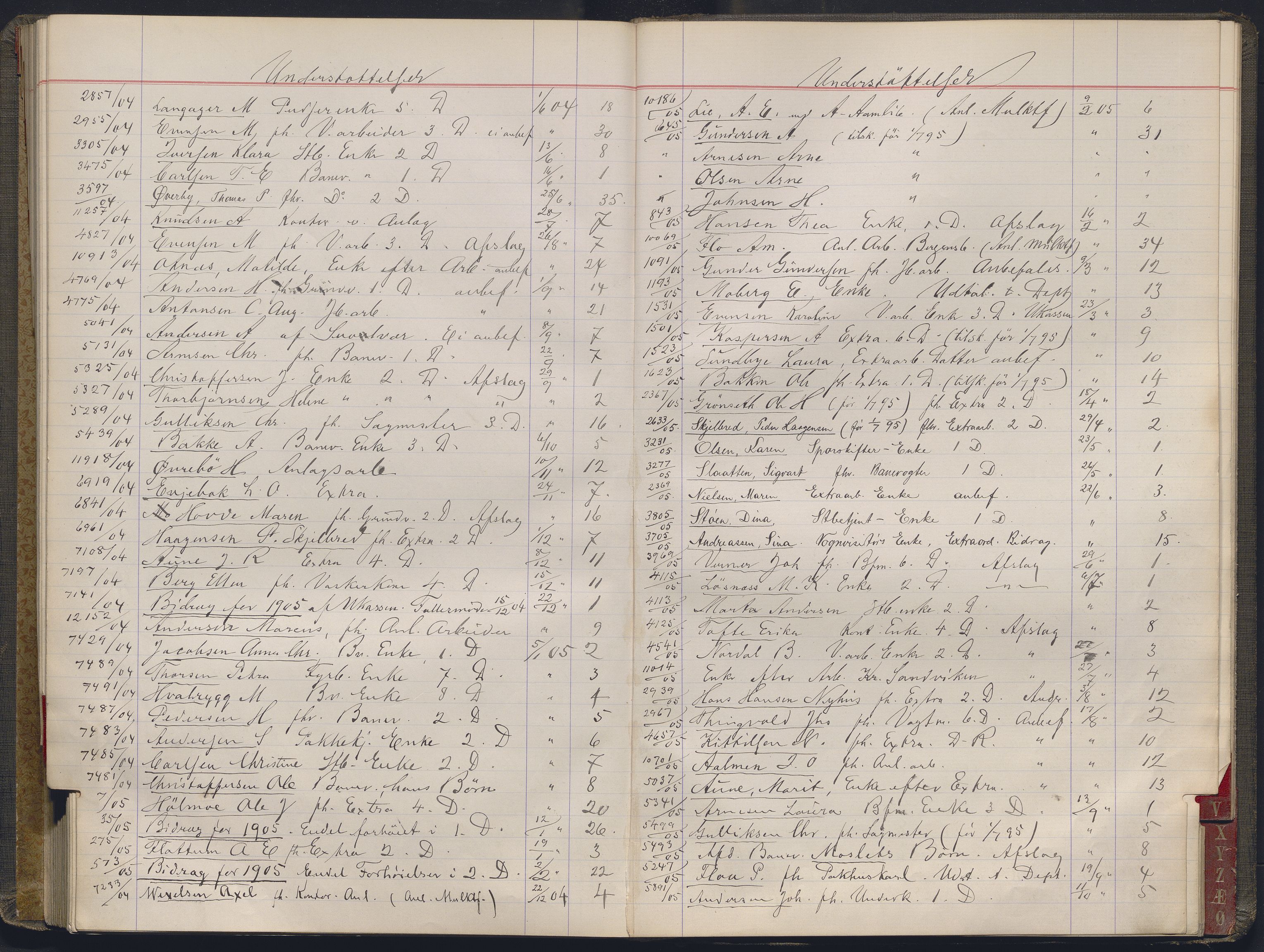 Norges statsbaner, Administrasjons- økonomi- og personalavdelingen, AV/RA-S-3412/A/Aa/L0032: Register til forhandlingsprotokoll, 1902-1907