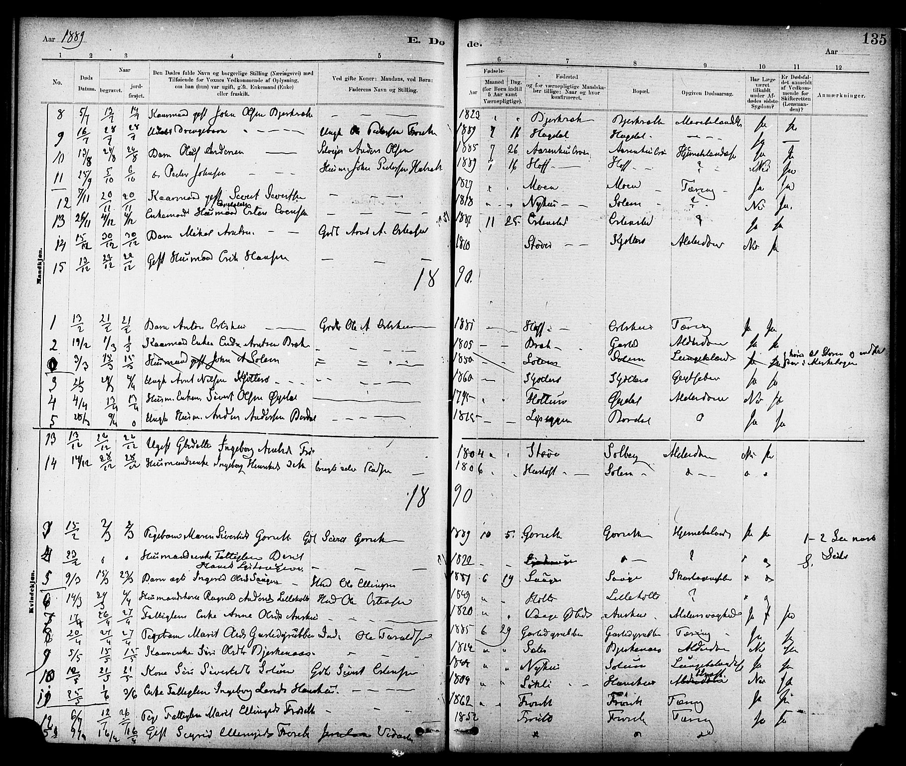 Ministerialprotokoller, klokkerbøker og fødselsregistre - Sør-Trøndelag, SAT/A-1456/689/L1040: Parish register (official) no. 689A05, 1878-1890, p. 135
