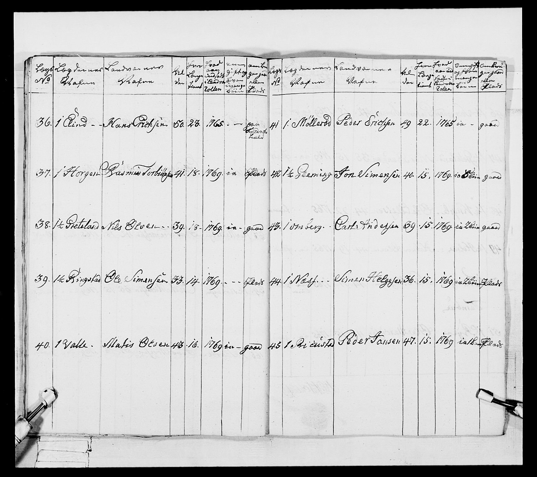 Generalitets- og kommissariatskollegiet, Det kongelige norske kommissariatskollegium, AV/RA-EA-5420/E/Eh/L0051: 1. Smålenske nasjonale infanteriregiment, 1759-1773, p. 356