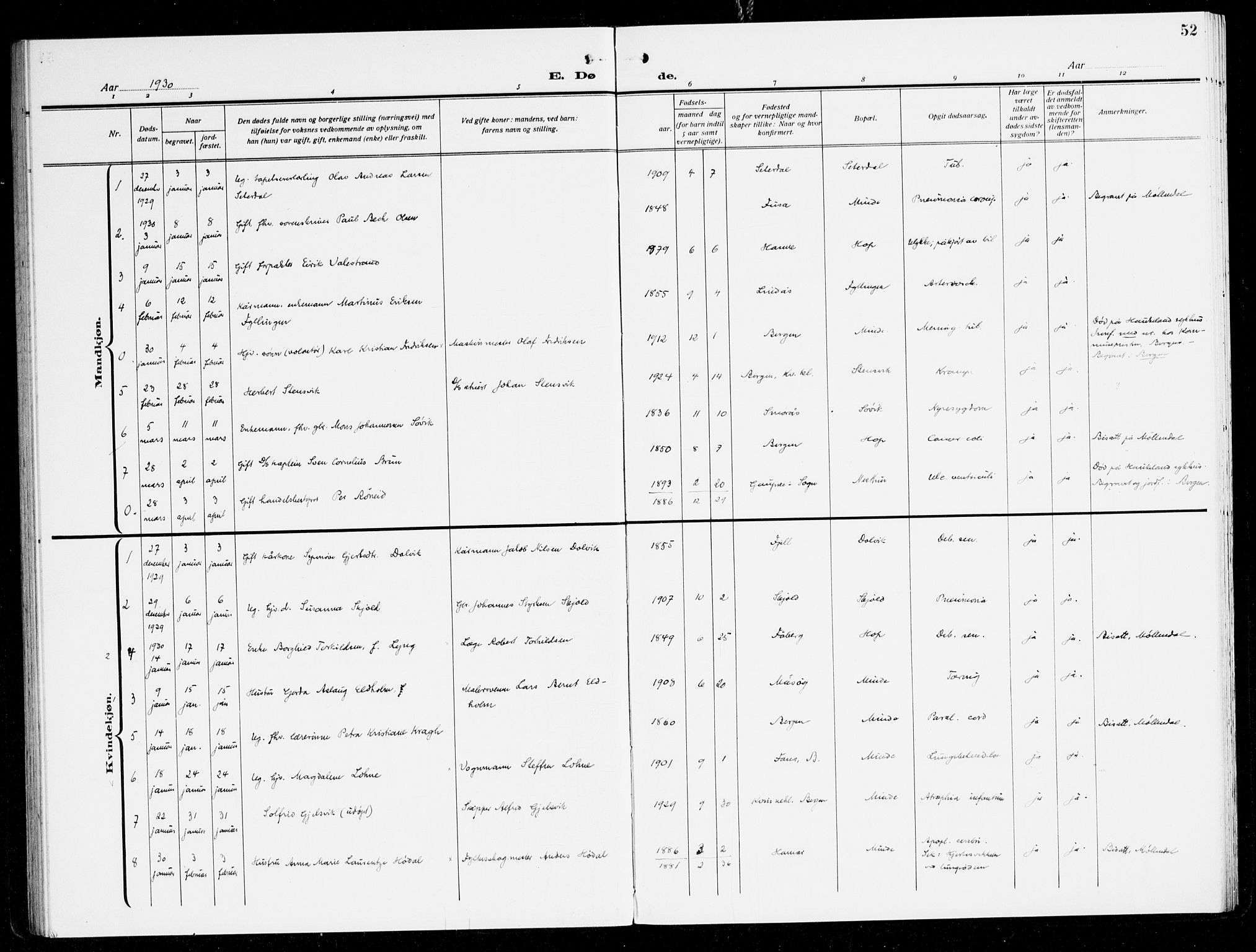 Fana Sokneprestembete, AV/SAB-A-75101/H/Haa/Haal/L0001: Parish register (official) no. L 1, 1919-1939, p. 52