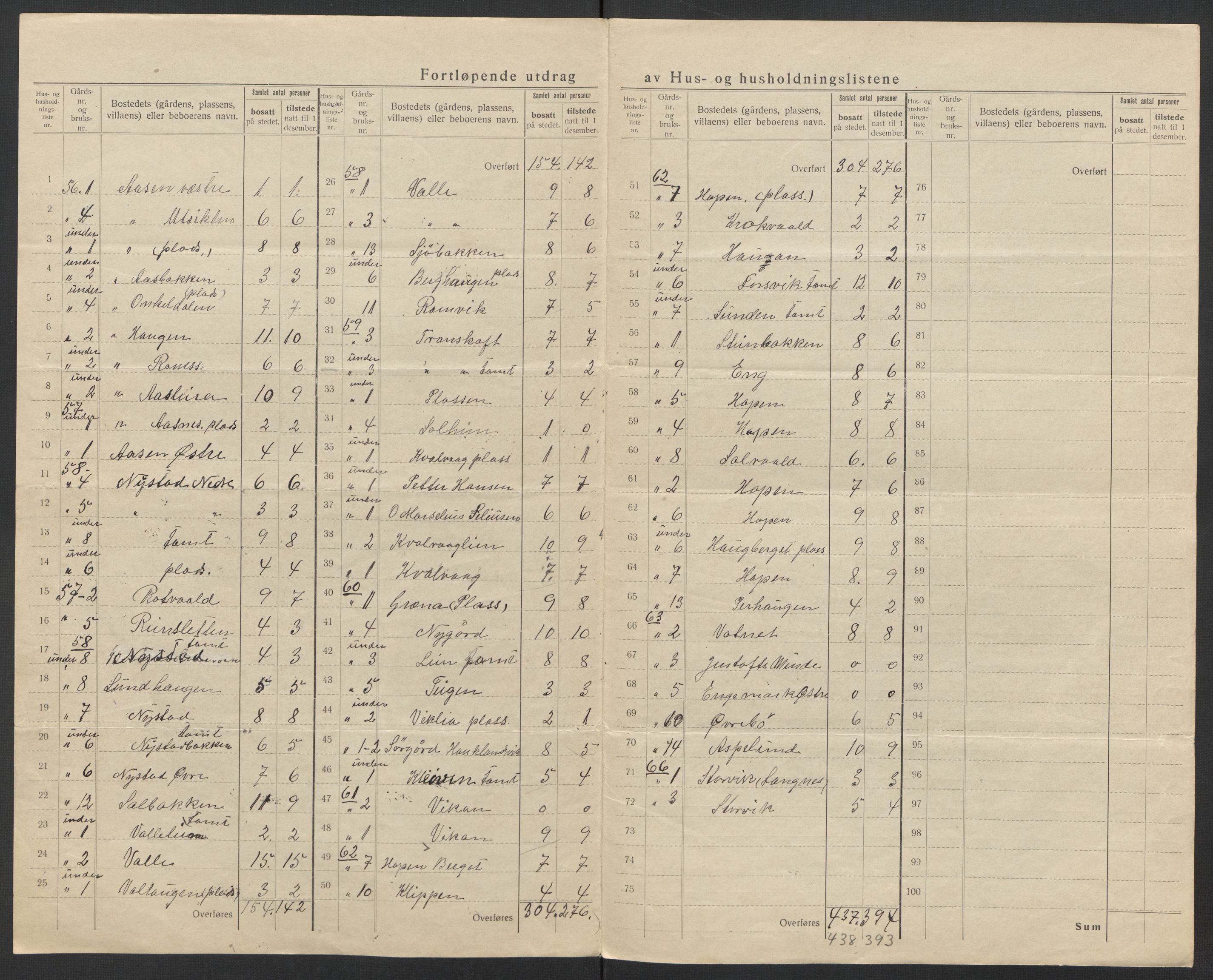 SAT, 1920 census for Bodin, 1920, p. 48