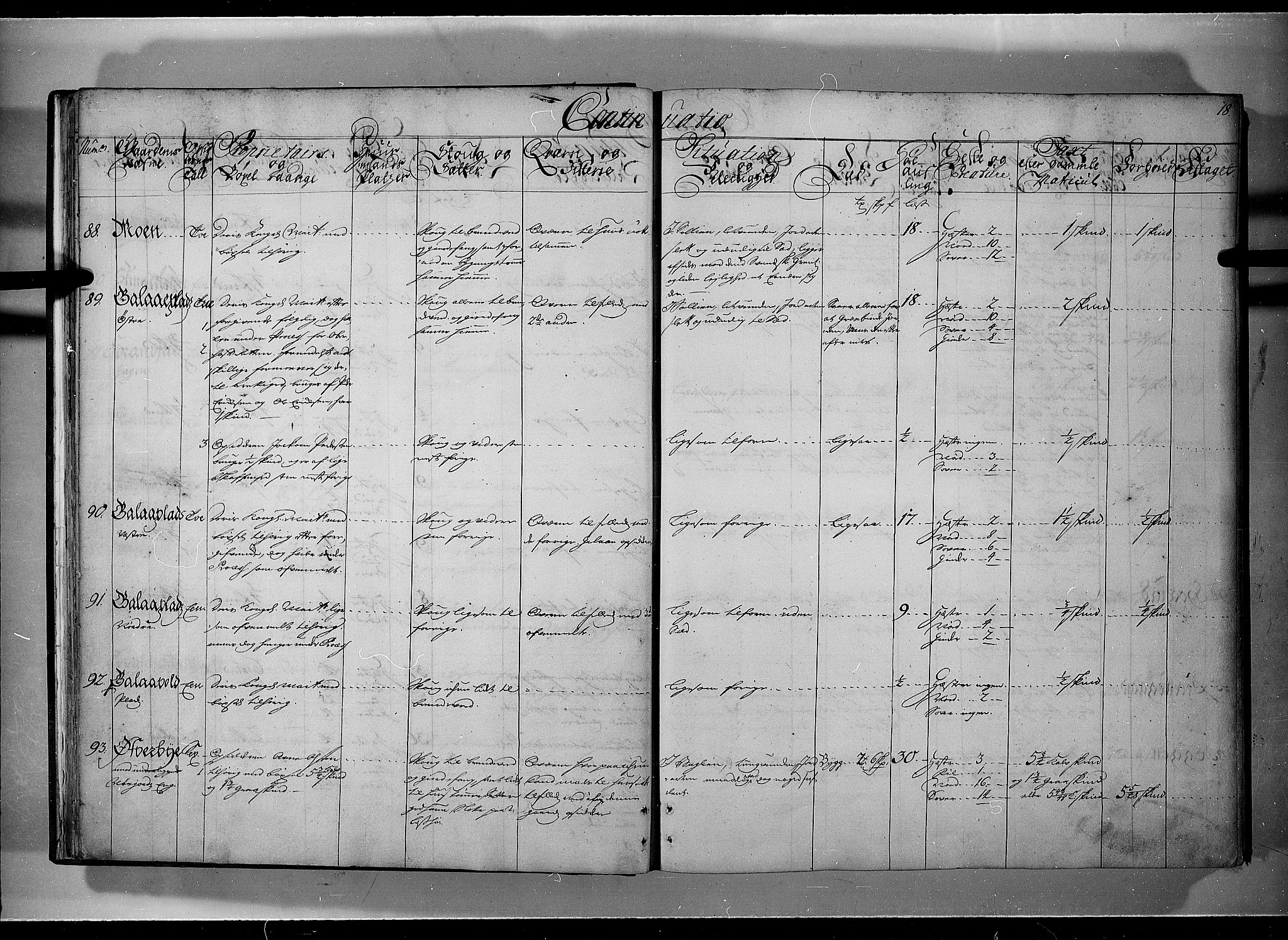 Rentekammeret inntil 1814, Realistisk ordnet avdeling, AV/RA-EA-4070/N/Nb/Nbf/L0101: Solør, Østerdalen og Odal eksaminasjonsprotokoll, 1723, p. 17b-18a