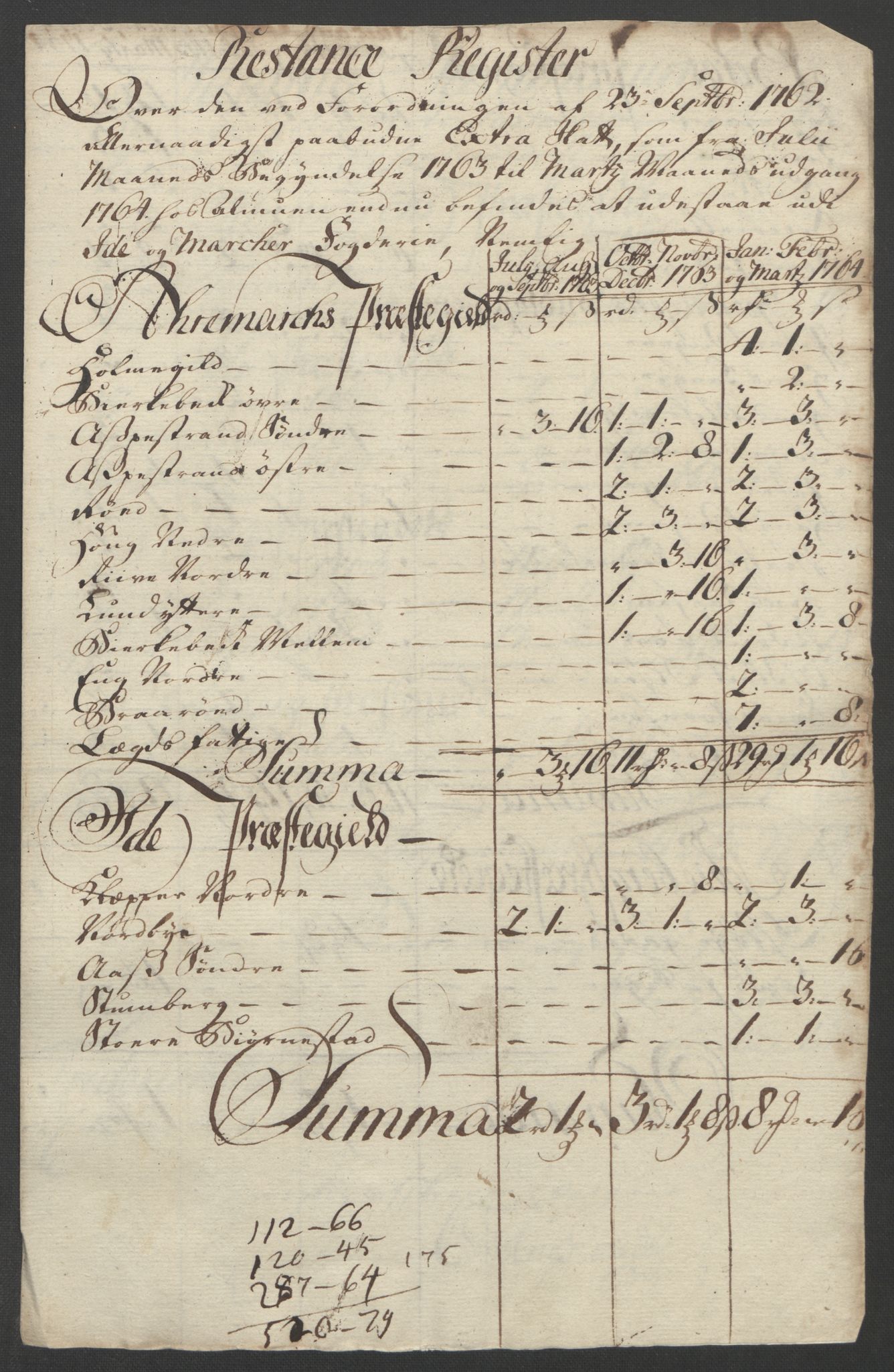 Rentekammeret inntil 1814, Reviderte regnskaper, Fogderegnskap, RA/EA-4092/R01/L0097: Ekstraskatten Idd og Marker, 1756-1767, p. 226