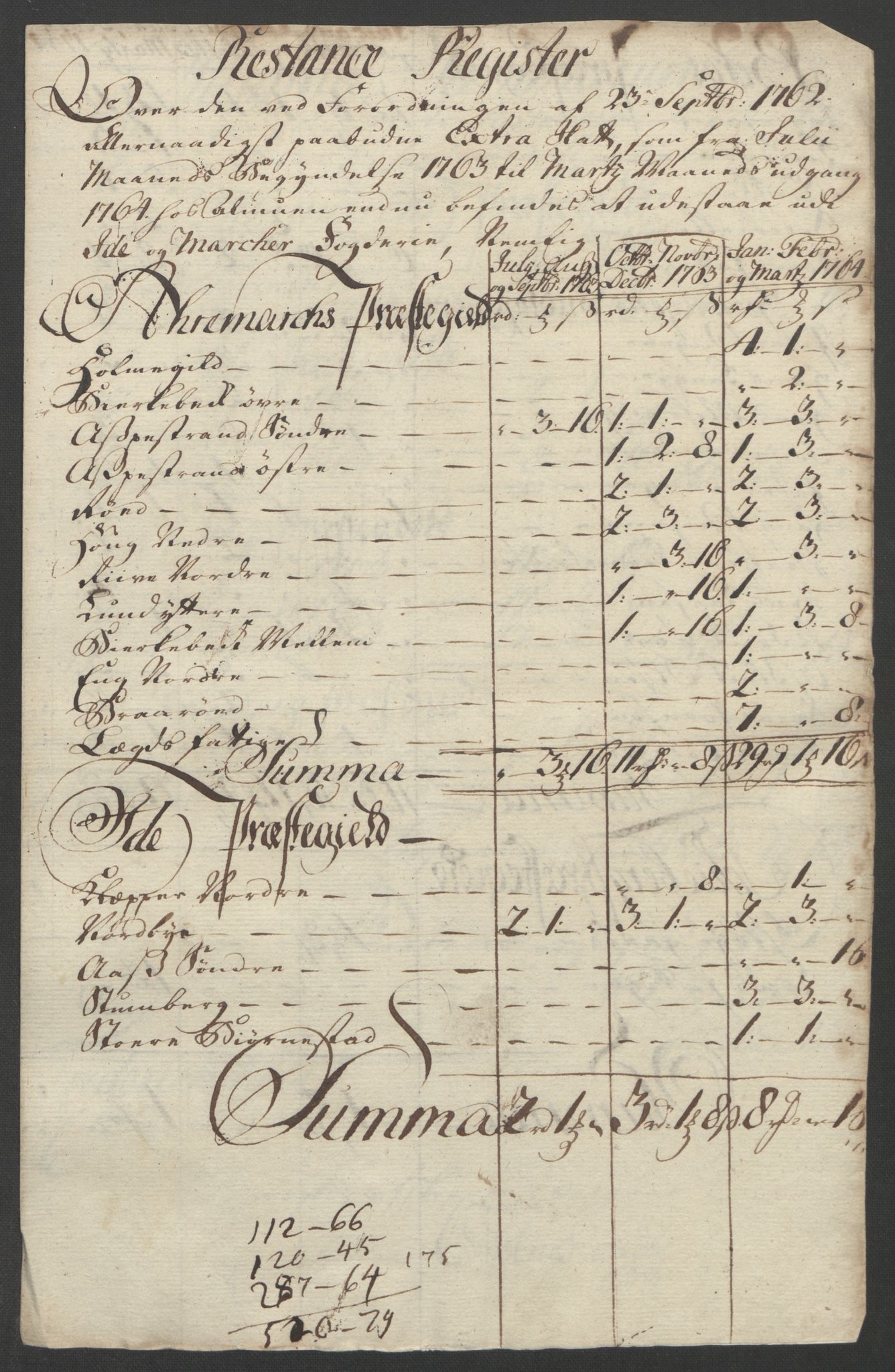 Rentekammeret inntil 1814, Reviderte regnskaper, Fogderegnskap, AV/RA-EA-4092/R01/L0097: Ekstraskatten Idd og Marker, 1756-1767, p. 226