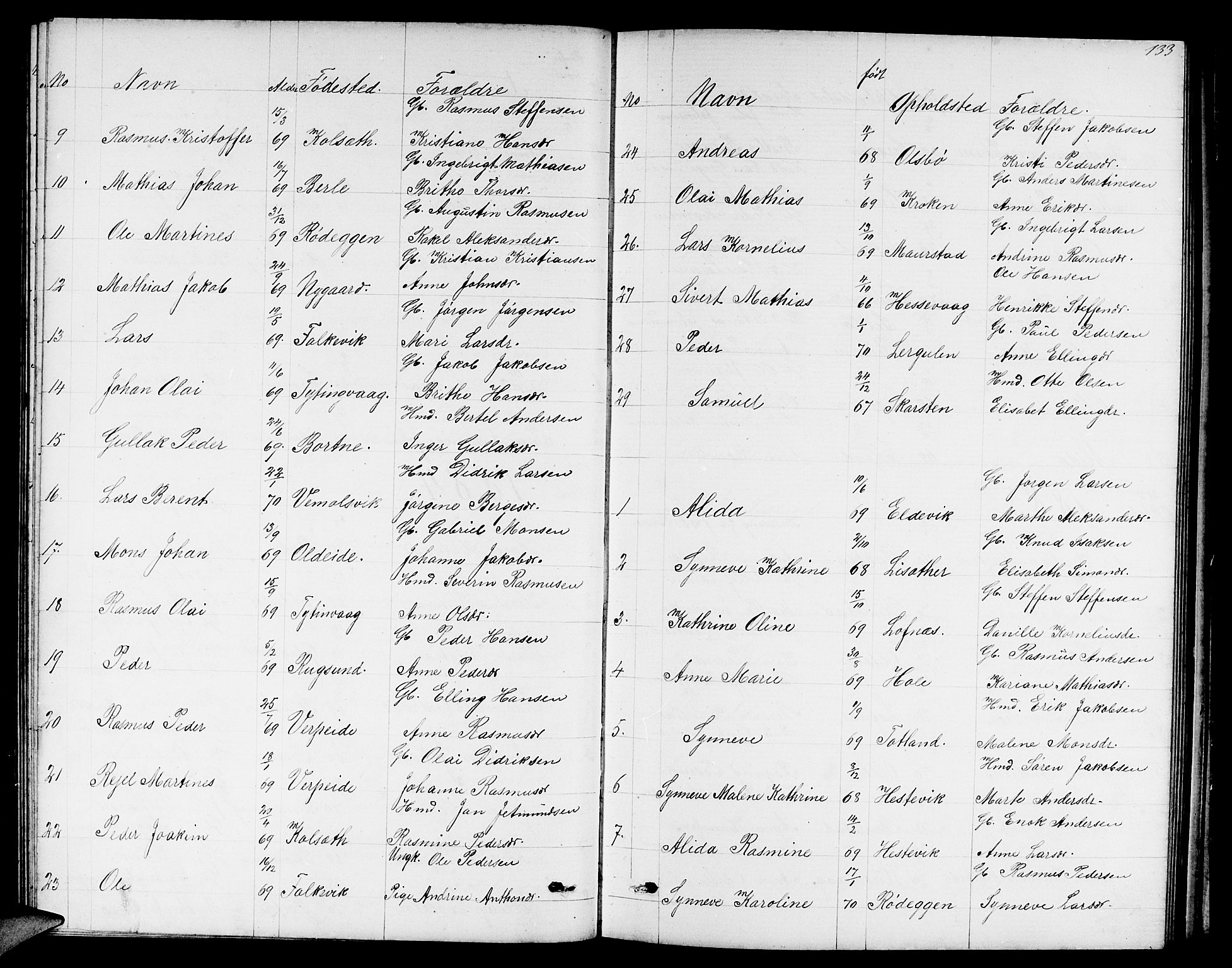 Davik sokneprestembete, AV/SAB-A-79701/H/Hab/Habc/L0001: Parish register (copy) no. C 1, 1866-1888, p. 133