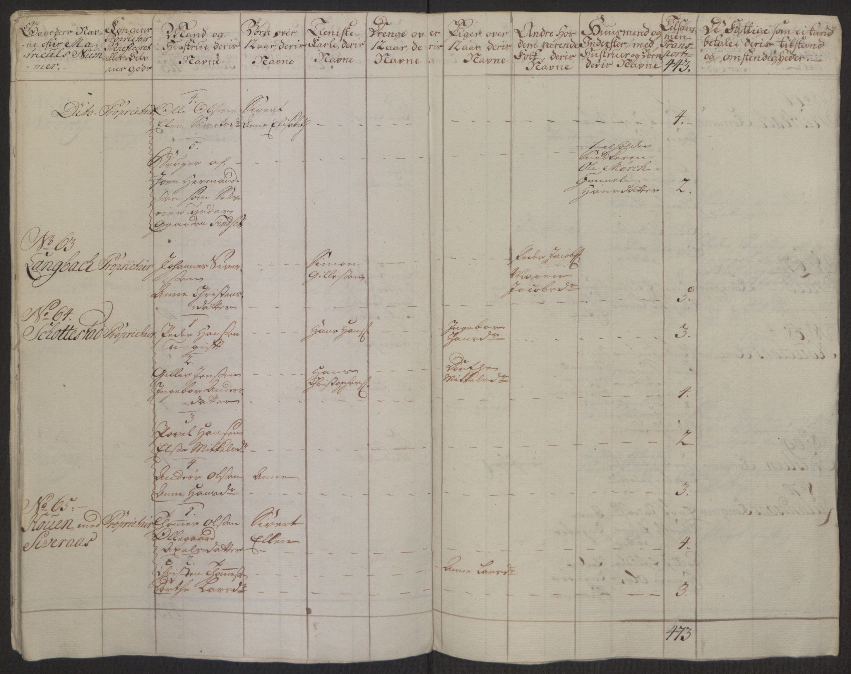 Rentekammeret inntil 1814, Realistisk ordnet avdeling, AV/RA-EA-4070/Ol/L0022a/0001: [Gg 10]: Ekstraskatten, 23.09.1762. Nordlands amt / Salten, 1762-1763, p. 57