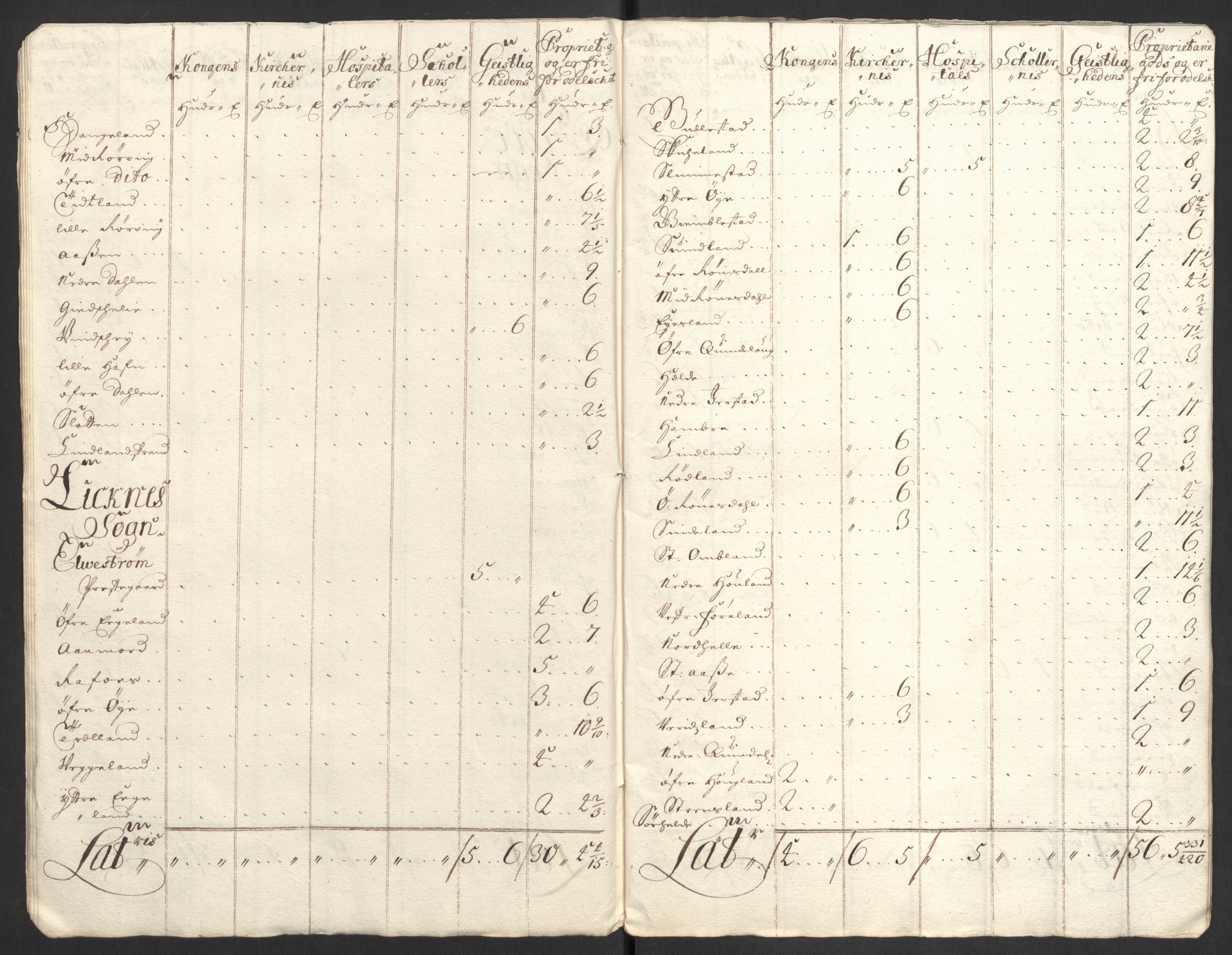 Rentekammeret inntil 1814, Reviderte regnskaper, Fogderegnskap, AV/RA-EA-4092/R43/L2554: Fogderegnskap Lista og Mandal, 1711, p. 175