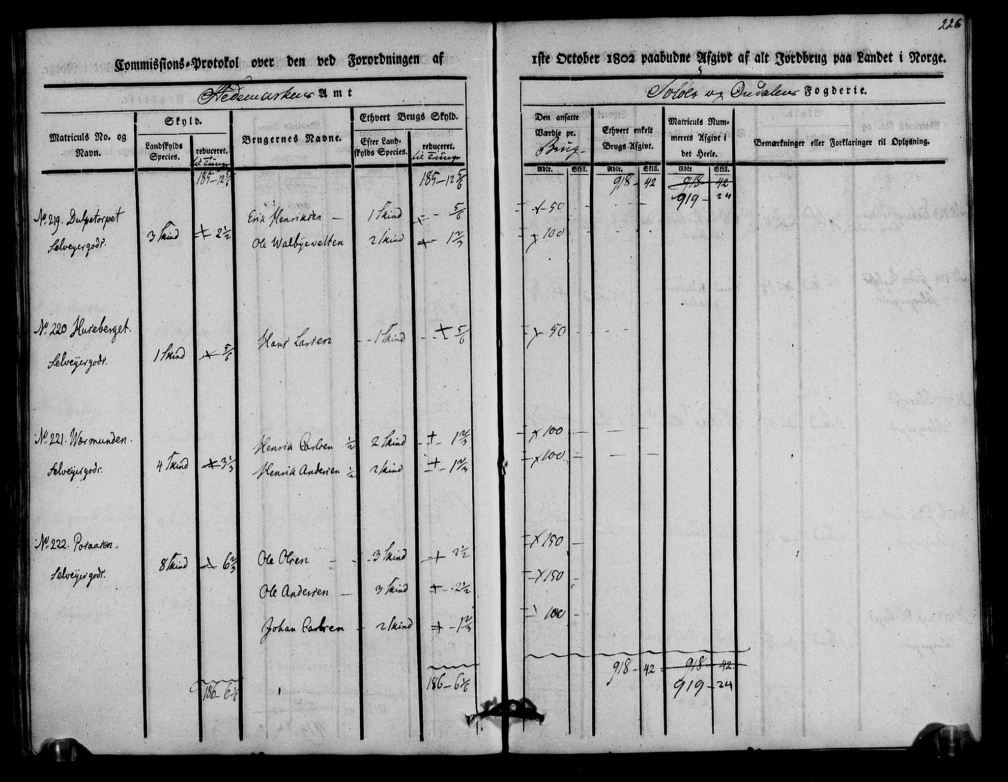 Rentekammeret inntil 1814, Realistisk ordnet avdeling, AV/RA-EA-4070/N/Ne/Nea/L0025: Solør og Odal fogderi. Kommisjonsprotokoll, 1803, p. 232