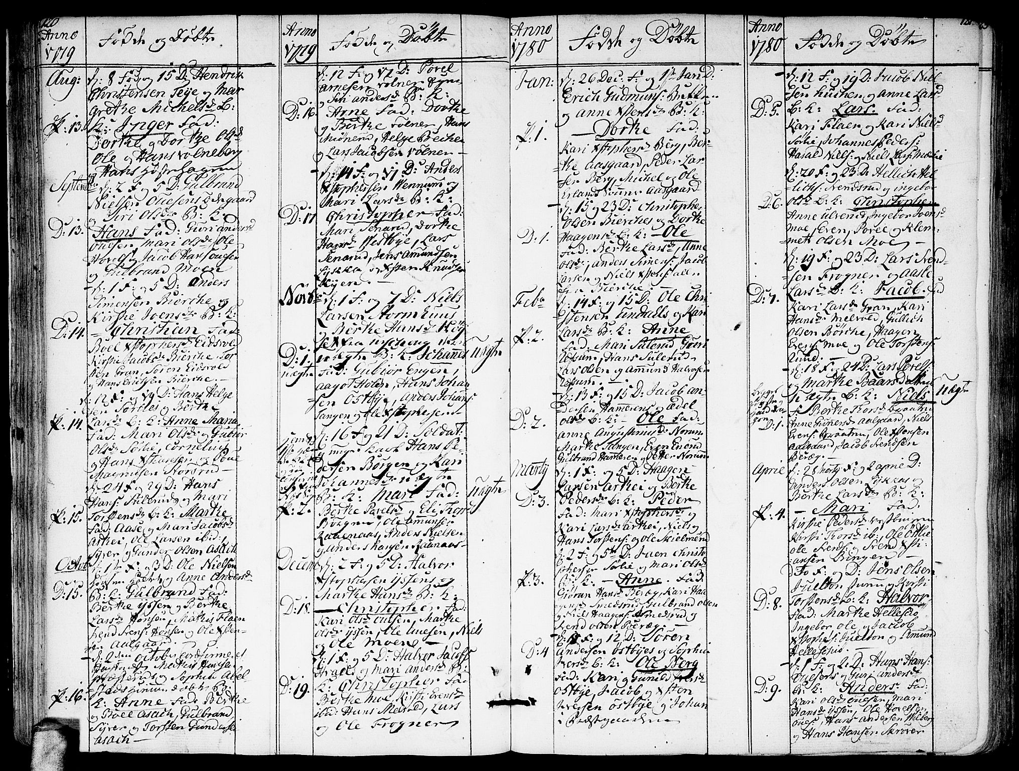 Sørum prestekontor Kirkebøker, SAO/A-10303/F/Fa/L0002: Parish register (official) no. I 2, 1759-1814, p. 120-121