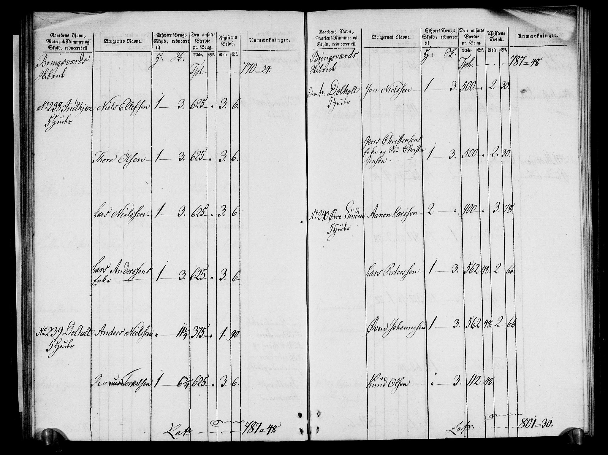 Rentekammeret inntil 1814, Realistisk ordnet avdeling, AV/RA-EA-4070/N/Ne/Nea/L0080: Nedenes fogderi. Oppebørselsregister, 1803-1804, p. 50