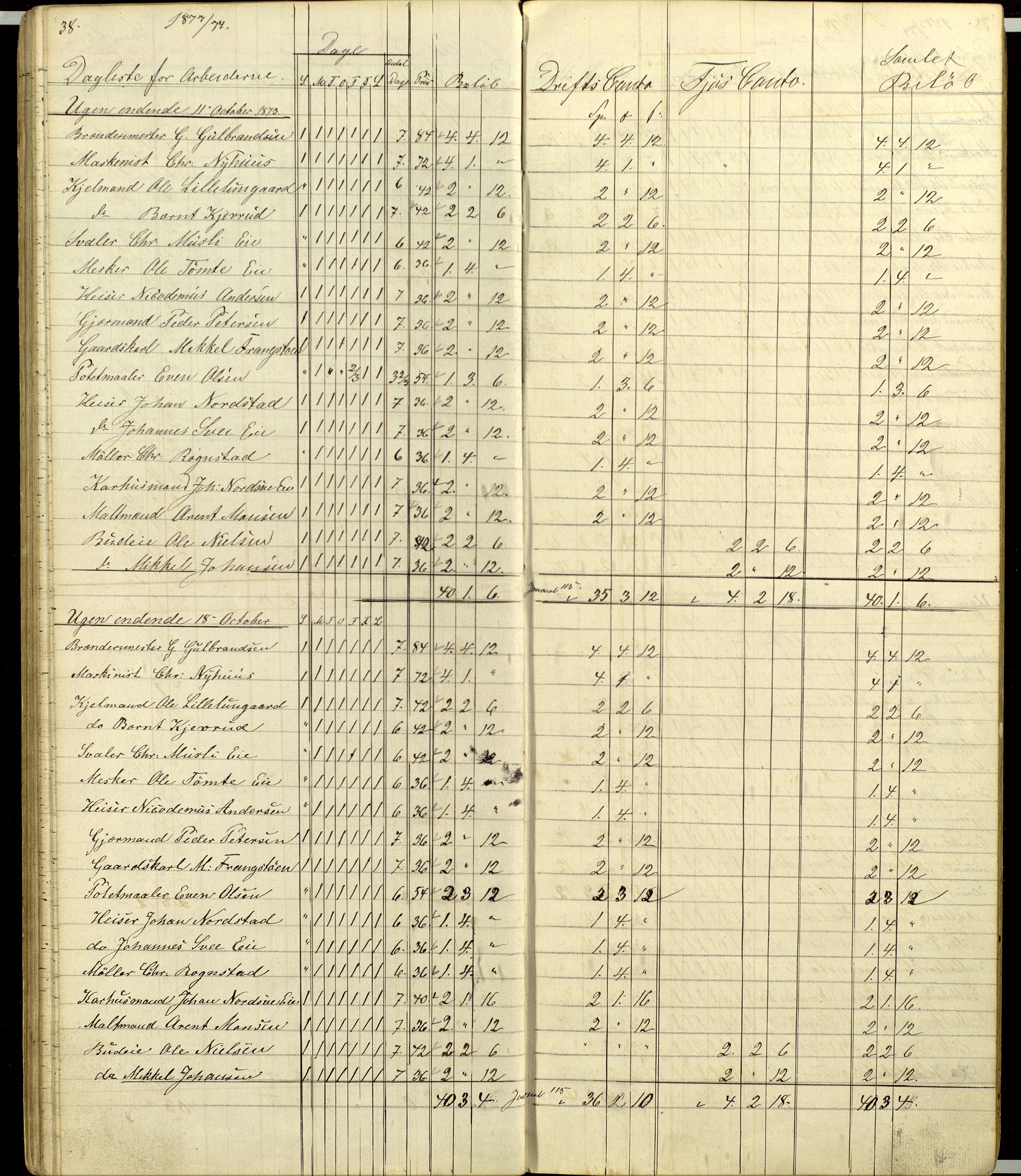 Atlungstad Brænderi, AV/SAH-ARK-104/F/Fa/L0002: Arbeidsbok for ansatte i brenneriet. Brennevinsssalg 1876., 1867-1876, p. 38