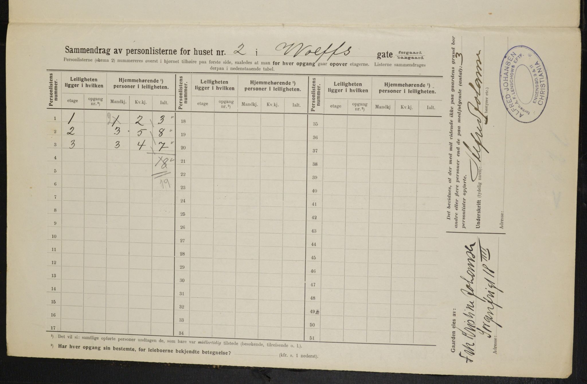 OBA, Municipal Census 1914 for Kristiania, 1914, p. 129500