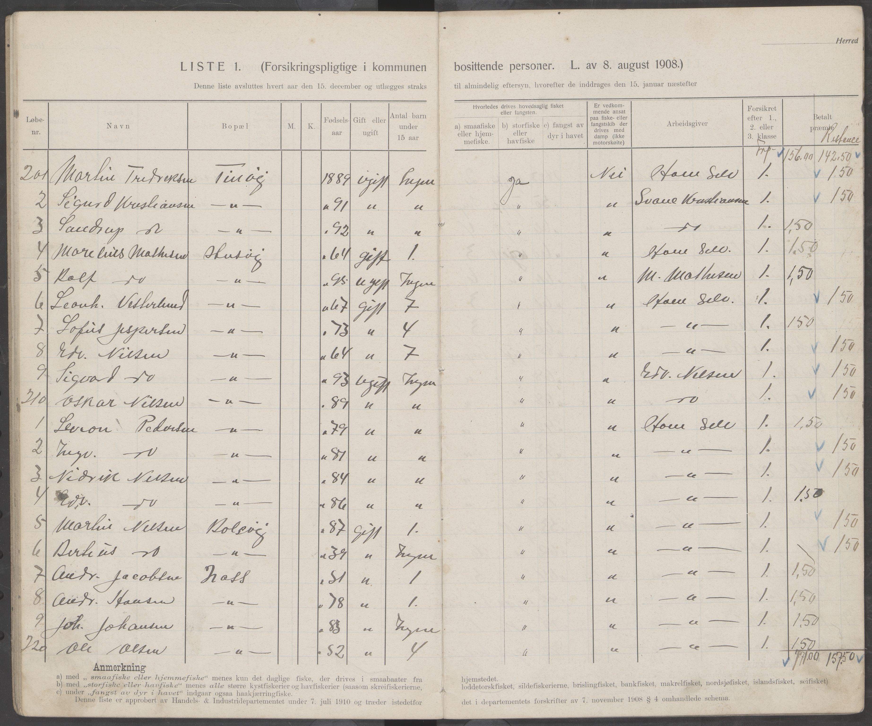 Hamarøy kommune. Fiskermanntallsnemnda, AIN/K-18490.625/Fa/L0001: Fiskermanntall, 1911