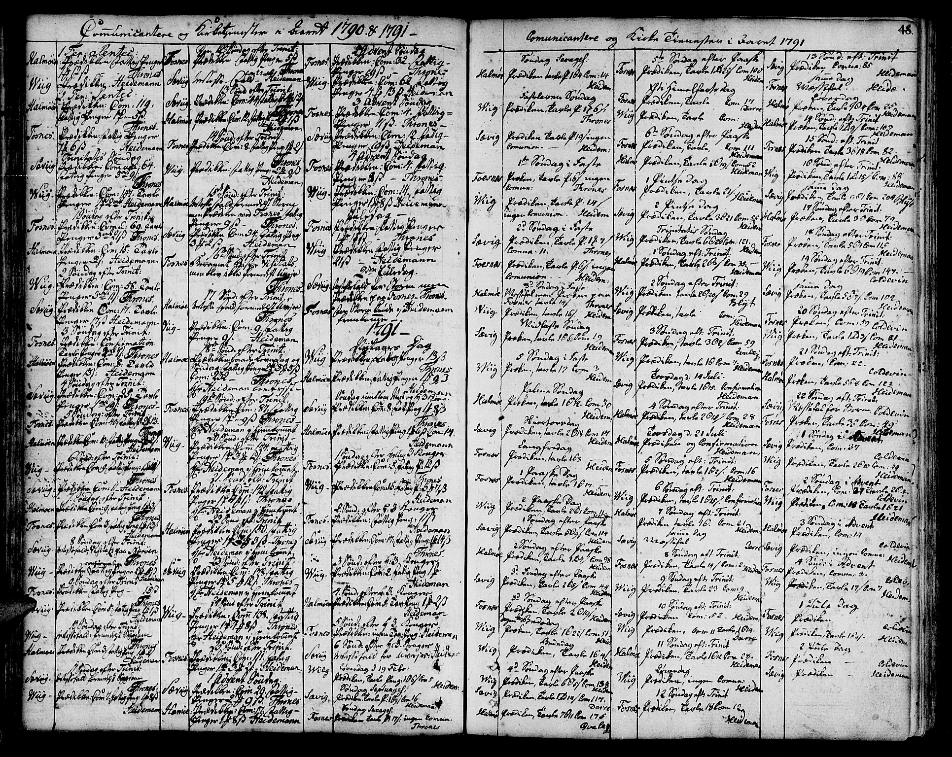 Ministerialprotokoller, klokkerbøker og fødselsregistre - Nord-Trøndelag, SAT/A-1458/773/L0608: Parish register (official) no. 773A02, 1784-1816, p. 48