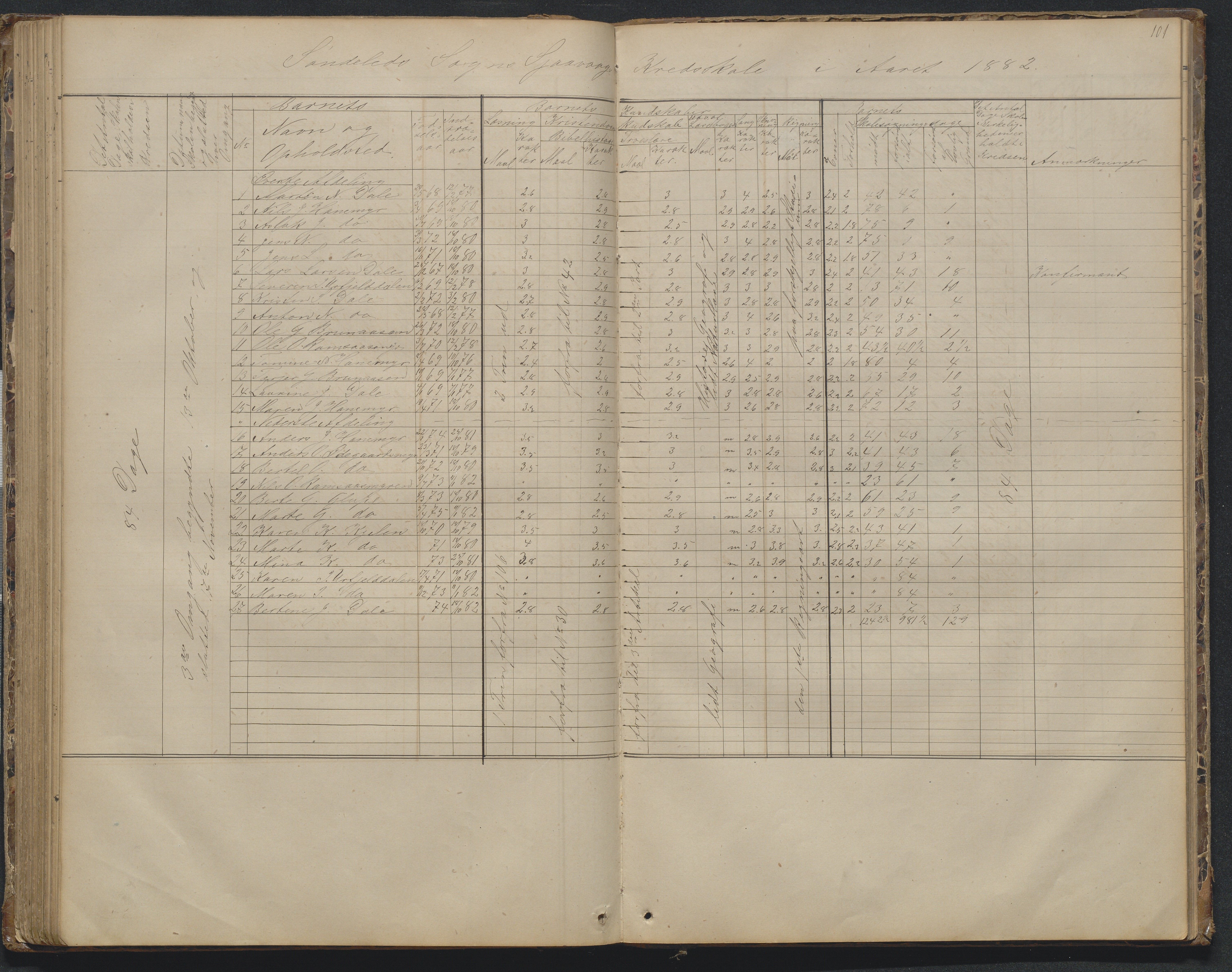 Søndeled kommune, AAKS/KA0913-PK/1/05/05d/L0002: Karakterprotokoll, 1892-1900, p. 101