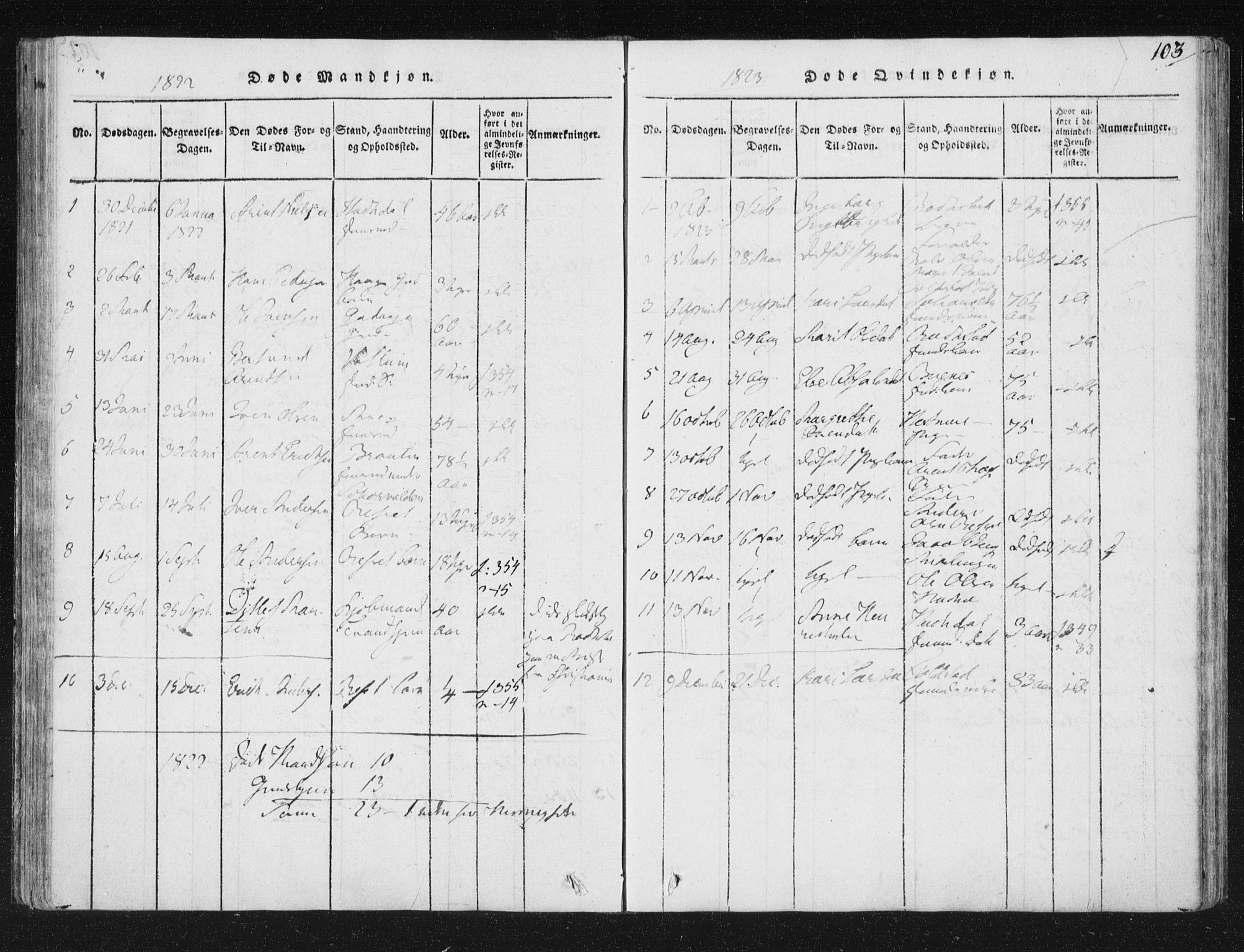 Ministerialprotokoller, klokkerbøker og fødselsregistre - Sør-Trøndelag, SAT/A-1456/687/L0996: Parish register (official) no. 687A04, 1816-1842, p. 103