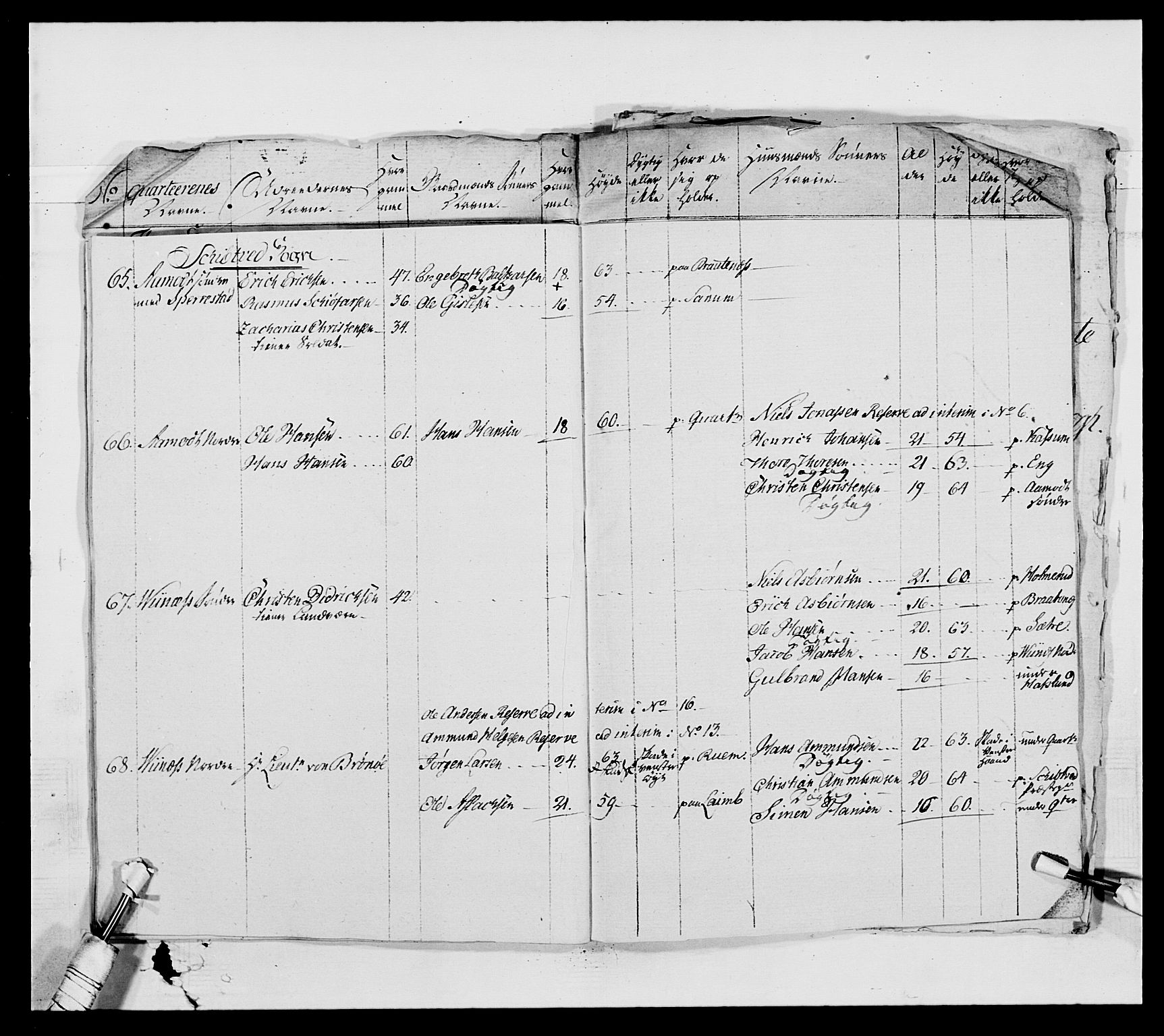 Generalitets- og kommissariatskollegiet, Det kongelige norske kommissariatskollegium, AV/RA-EA-5420/E/Eh/L0010: Smålenske dragonregiment, 1786-1795, p. 232