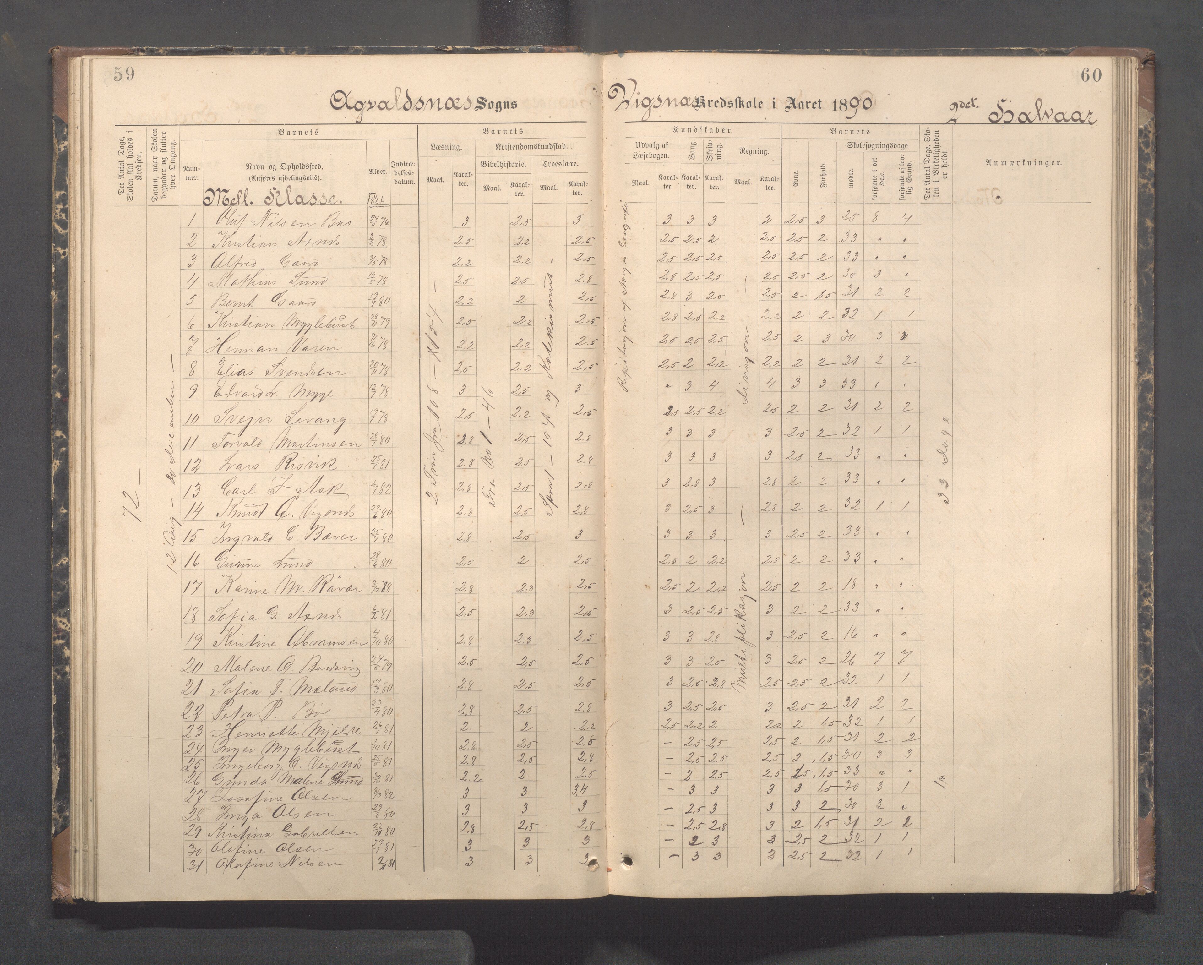 Avaldsnes kommune - Skeie skole, IKAR/A-847/H/L0003: Skoleprotokoll - Vigsnes, Vigsneshaugen og Kirkebygden skolekrets, 1884-1920, p. 59-60