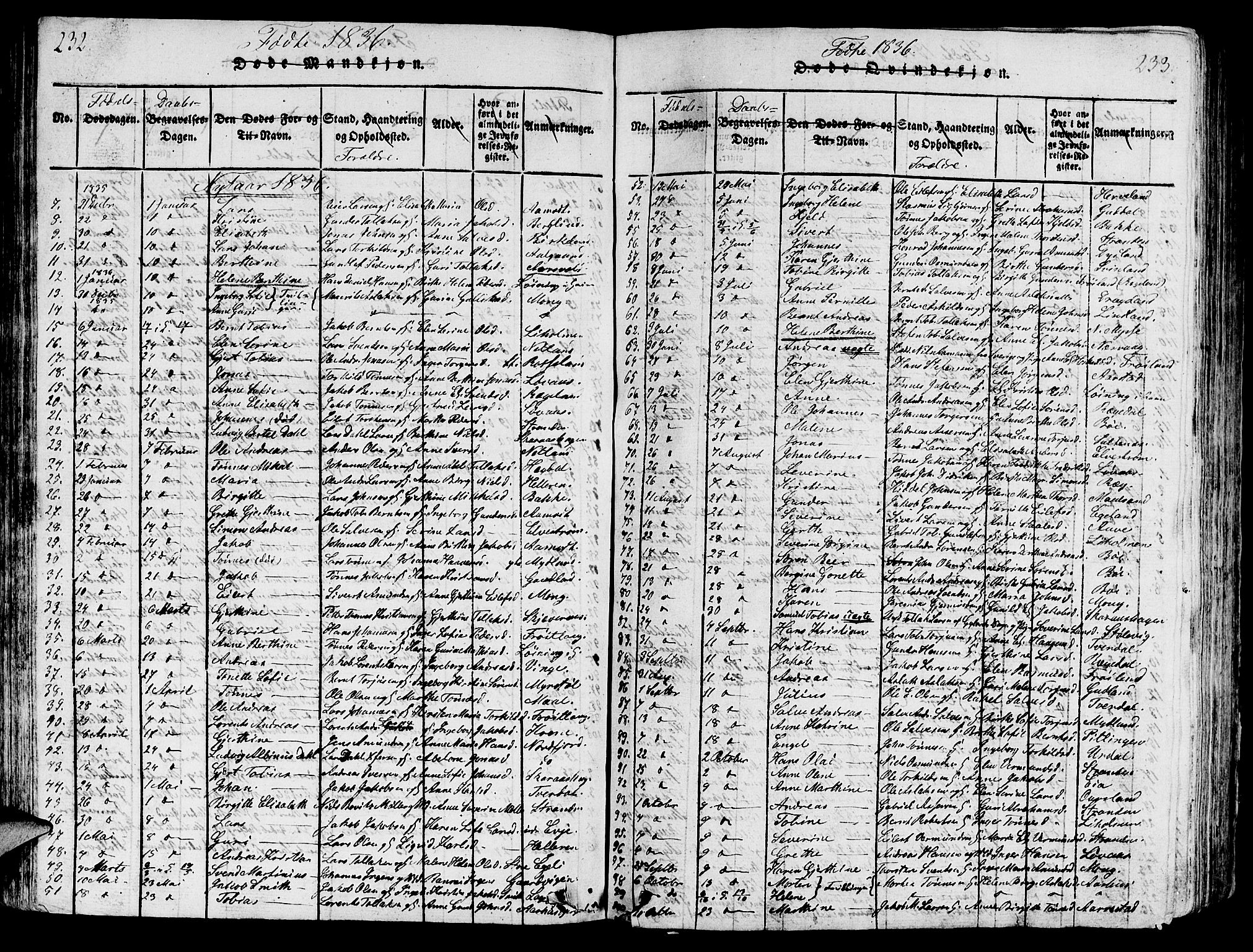 Sokndal sokneprestkontor, SAST/A-101808: Parish register (copy) no. B 1, 1815-1848, p. 232-233