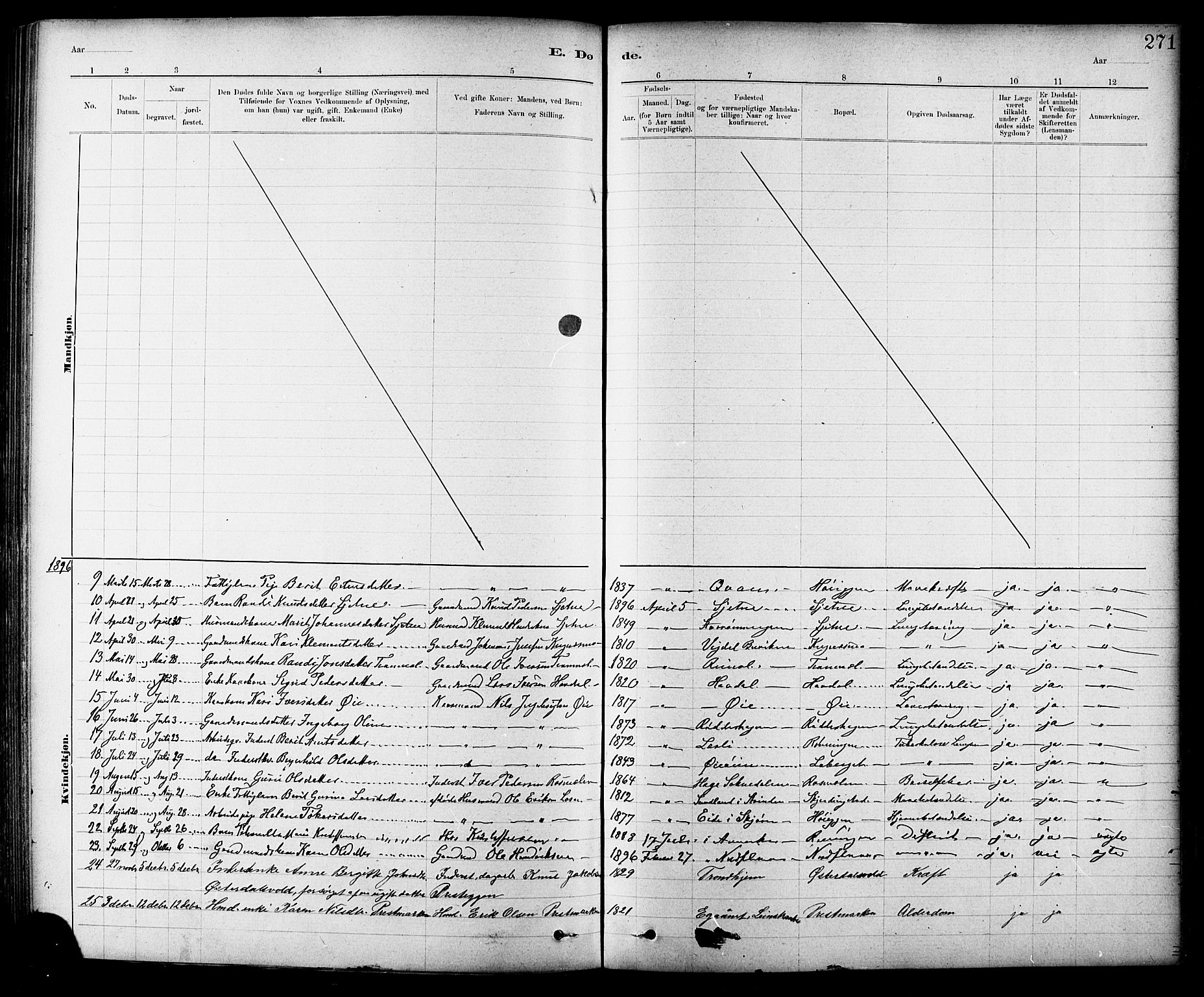 Ministerialprotokoller, klokkerbøker og fødselsregistre - Sør-Trøndelag, SAT/A-1456/691/L1094: Parish register (copy) no. 691C05, 1879-1911, p. 271