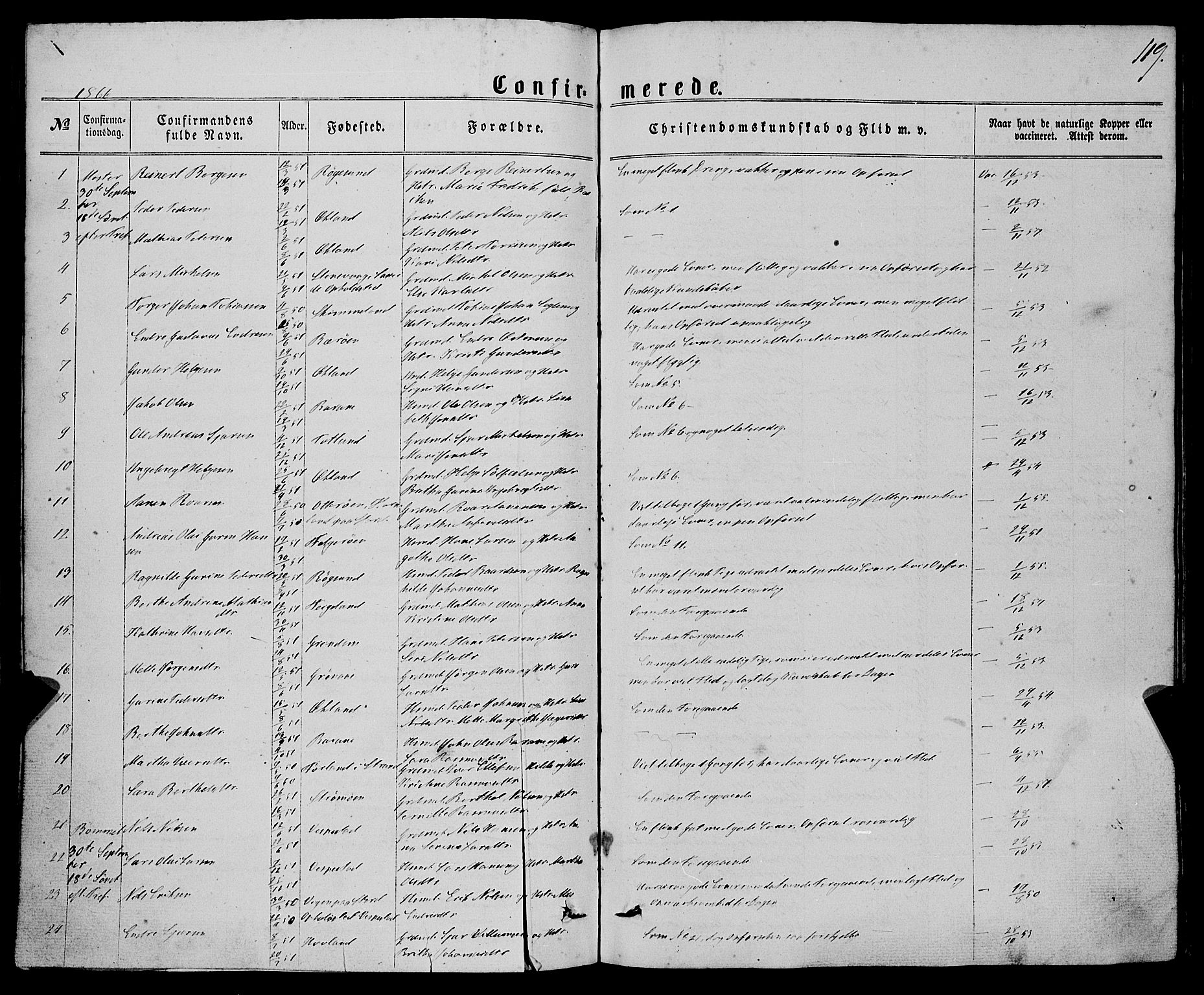 Finnås sokneprestembete, SAB/A-99925/H/Ha/Haa/Haaa/L0008: Parish register (official) no. A 8, 1863-1872, p. 119