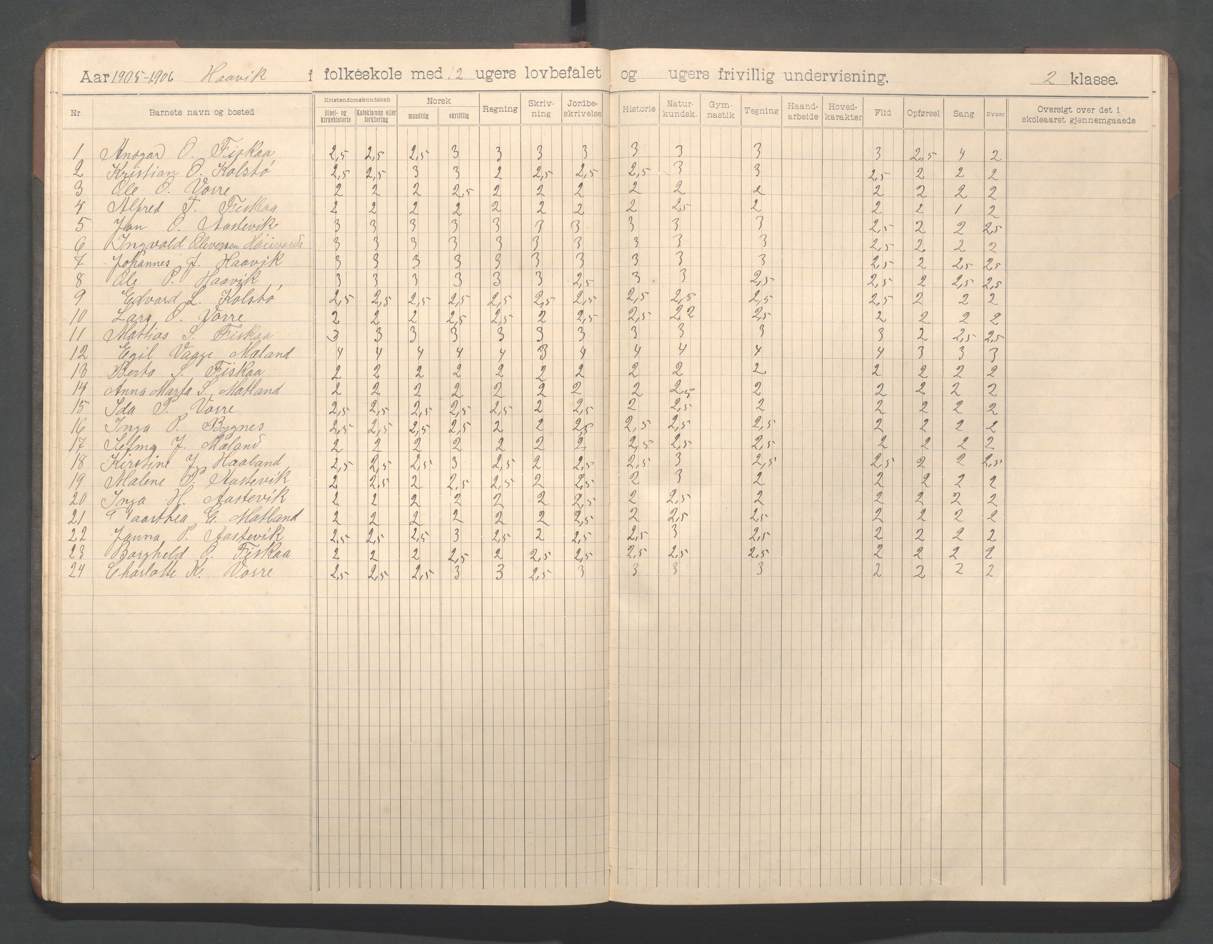 Avaldsnes kommune - Haavik skole, IKAR/K-101689/H/L0001: Skoleprotokoll, 1900-1916, p. 36