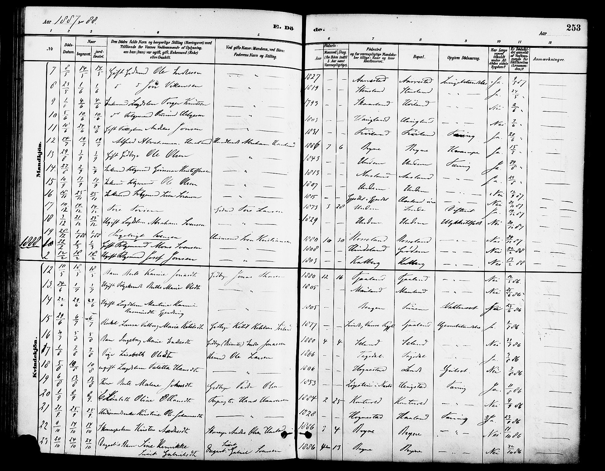 Lye sokneprestkontor, SAST/A-101794/001/30BA/L0009: Parish register (official) no. A 8, 1881-1892, p. 253