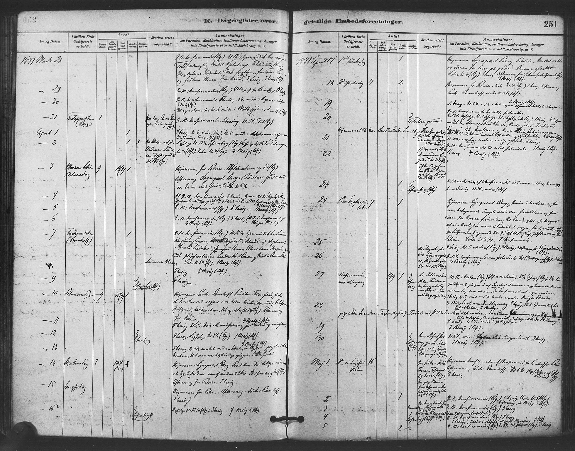 Paulus prestekontor Kirkebøker, AV/SAO-A-10871/F/Fa/L0005: Parish register (official) no. 5, 1879-1889, p. 251