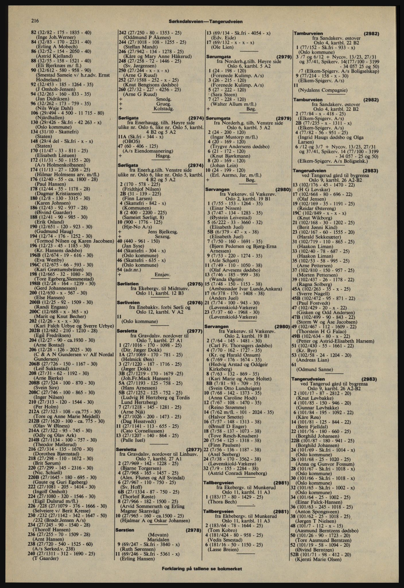 Kristiania/Oslo adressebok, PUBL/-, 1978-1979, p. 216
