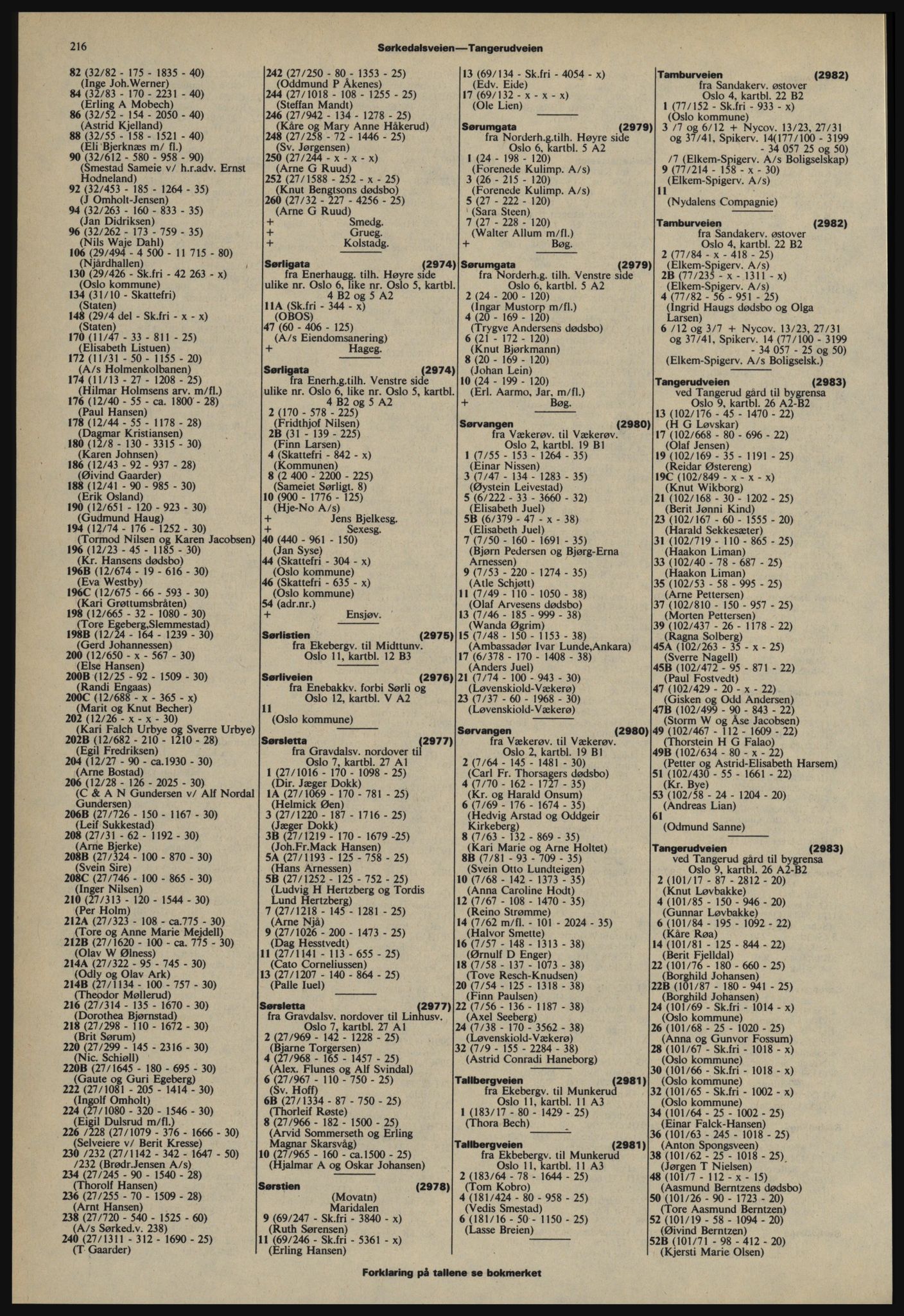 Kristiania/Oslo adressebok, PUBL/-, 1978-1979, p. 216