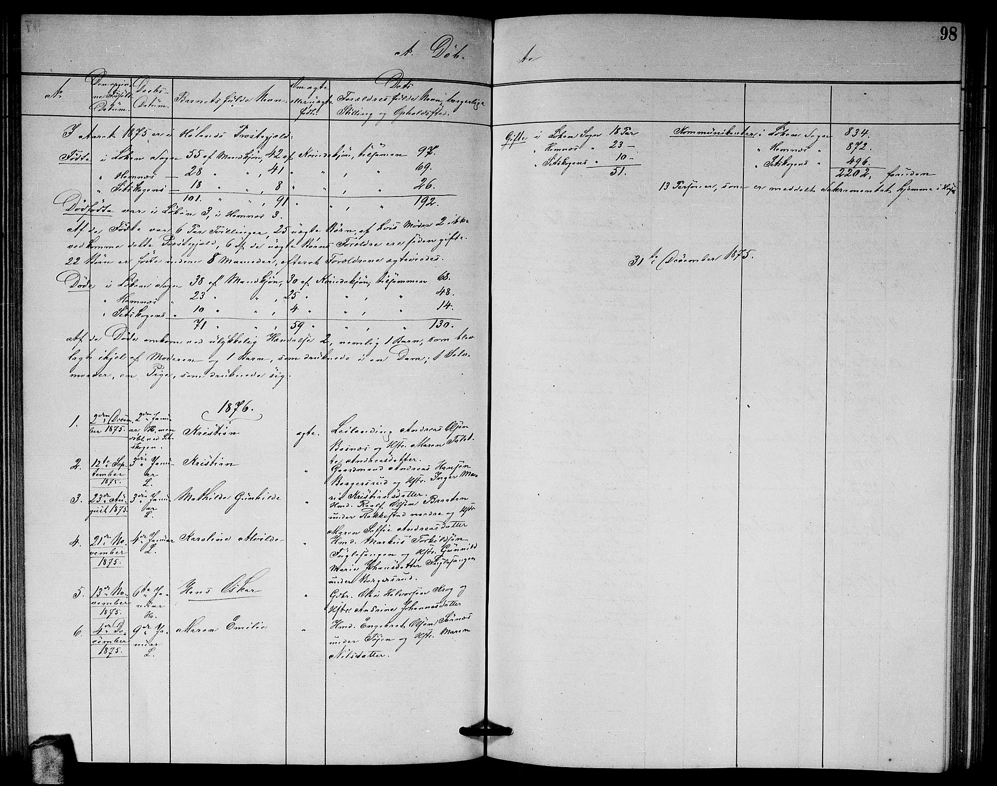 Høland prestekontor Kirkebøker, AV/SAO-A-10346a/G/Ga/L0006: Parish register (copy) no. I 6, 1869-1879, p. 98