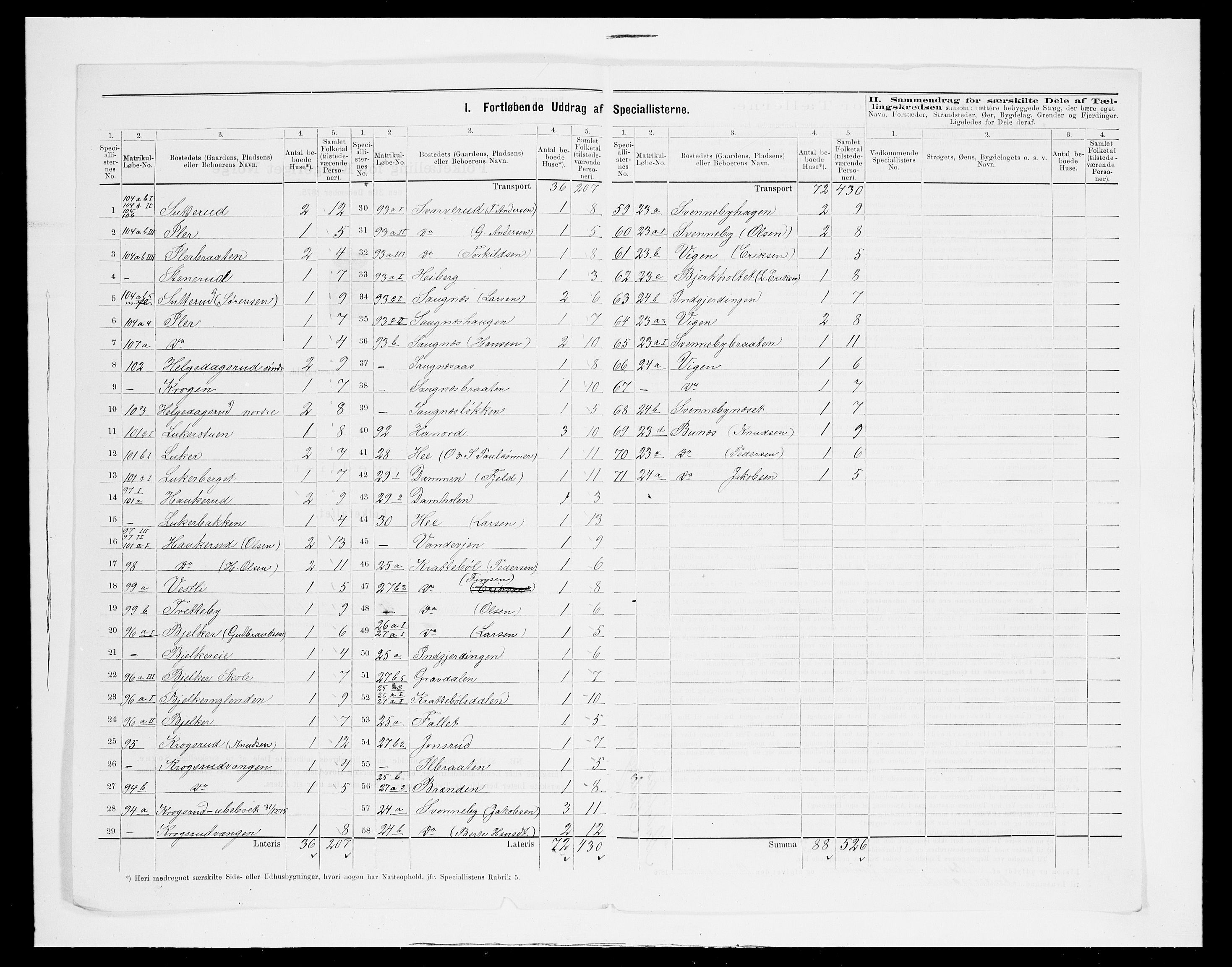 SAH, 1875 census for 0418P Nord-Odal, 1875, p. 16