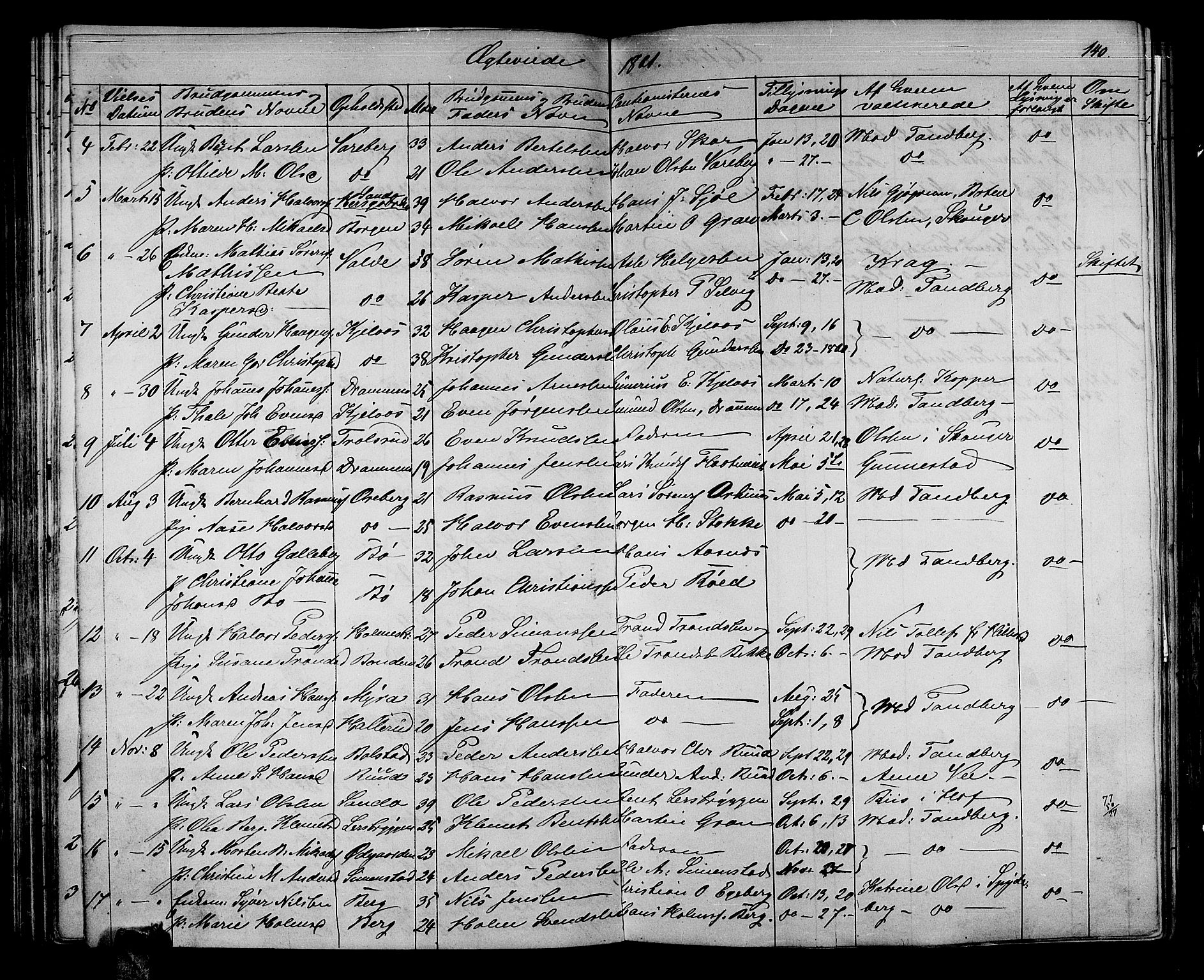 Sande Kirkebøker, AV/SAKO-A-53/G/Ga/L0002: Parish register (copy) no. 2, 1847-1863, p. 140