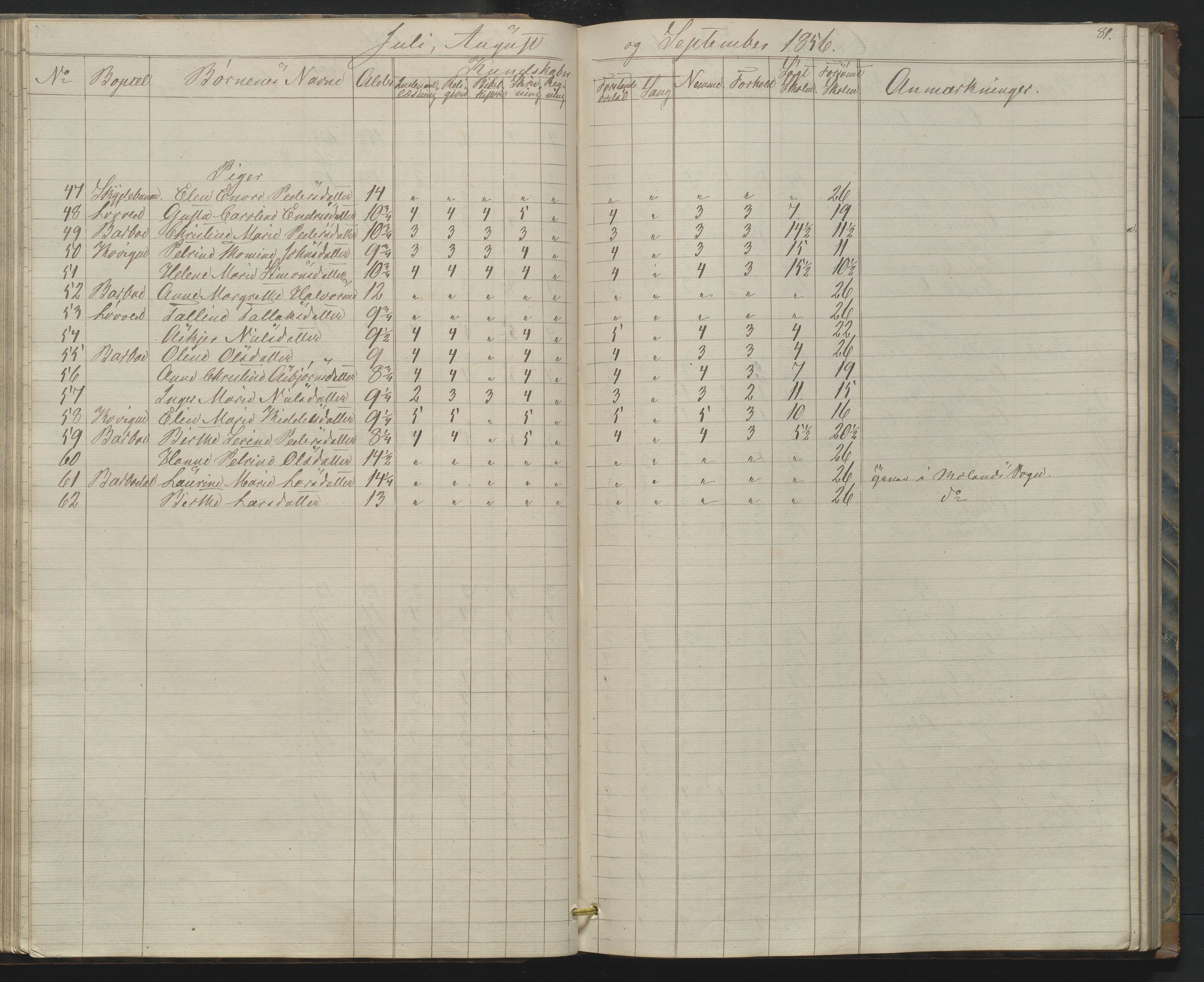 Arendal kommune, Katalog I, AAKS/KA0906-PK-I/07/L0158: Skoleprotokoll for "Barboe faste skole", 1851-1862, p. 81