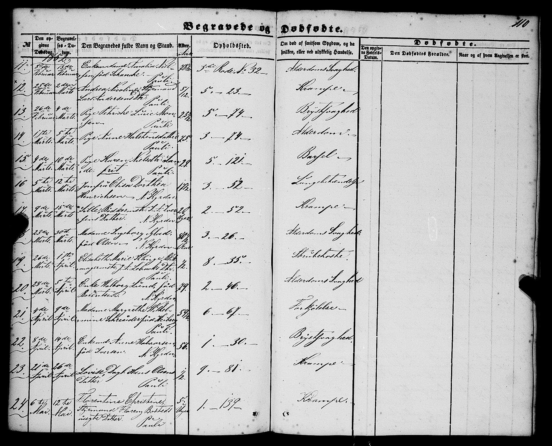 Nykirken Sokneprestembete, AV/SAB-A-77101/H/Haa/L0042: Parish register (official) no. E 2, 1850-1868, p. 110